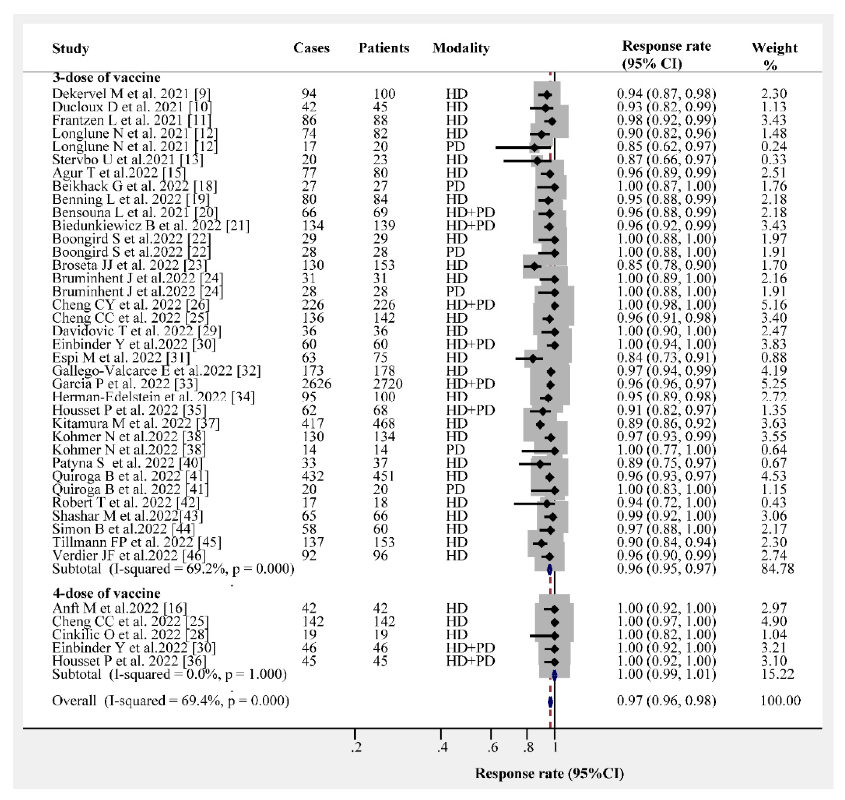 Vaccines 10 02070 g002