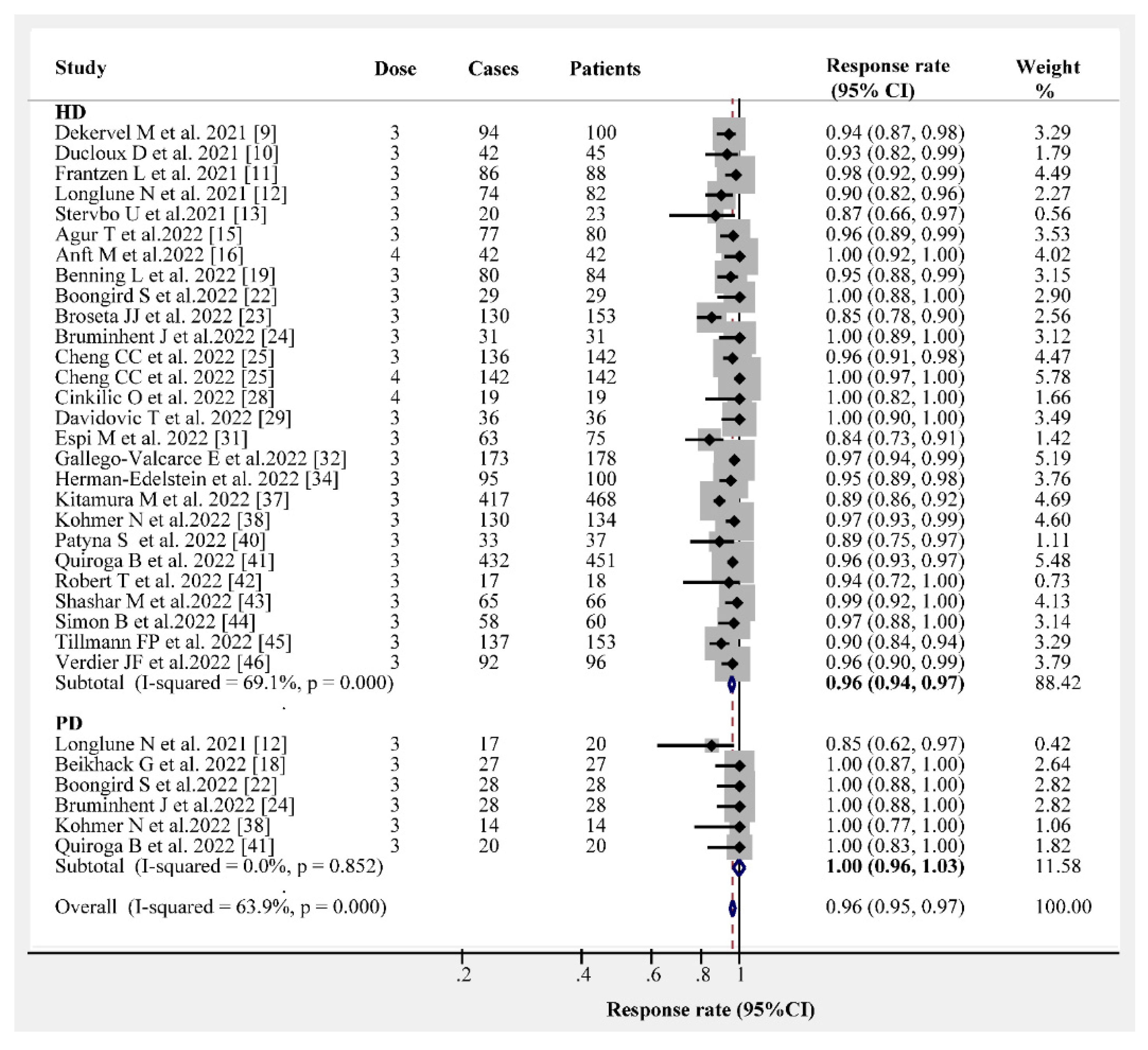 Vaccines 10 02070 g003