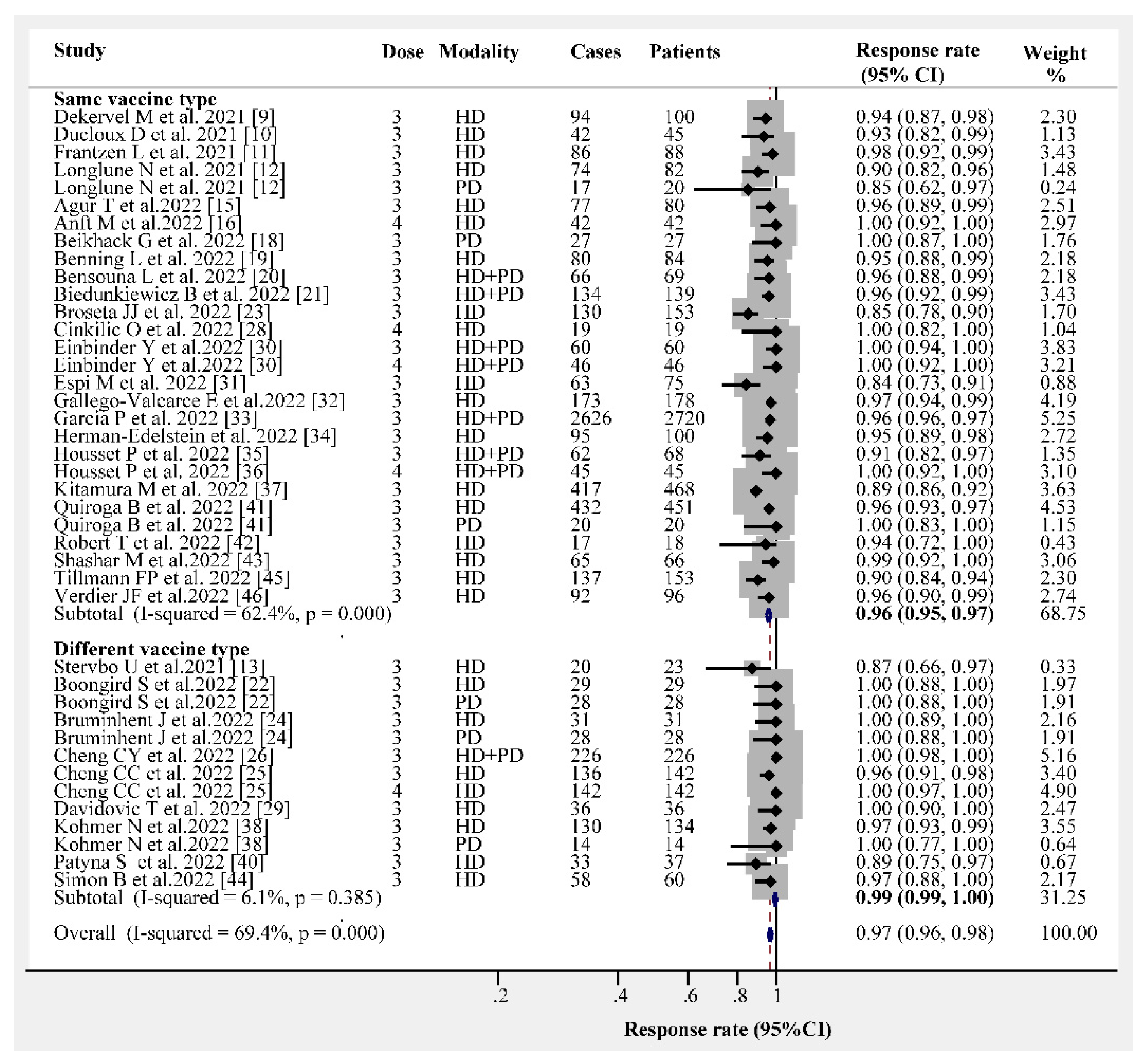 Vaccines 10 02070 g004