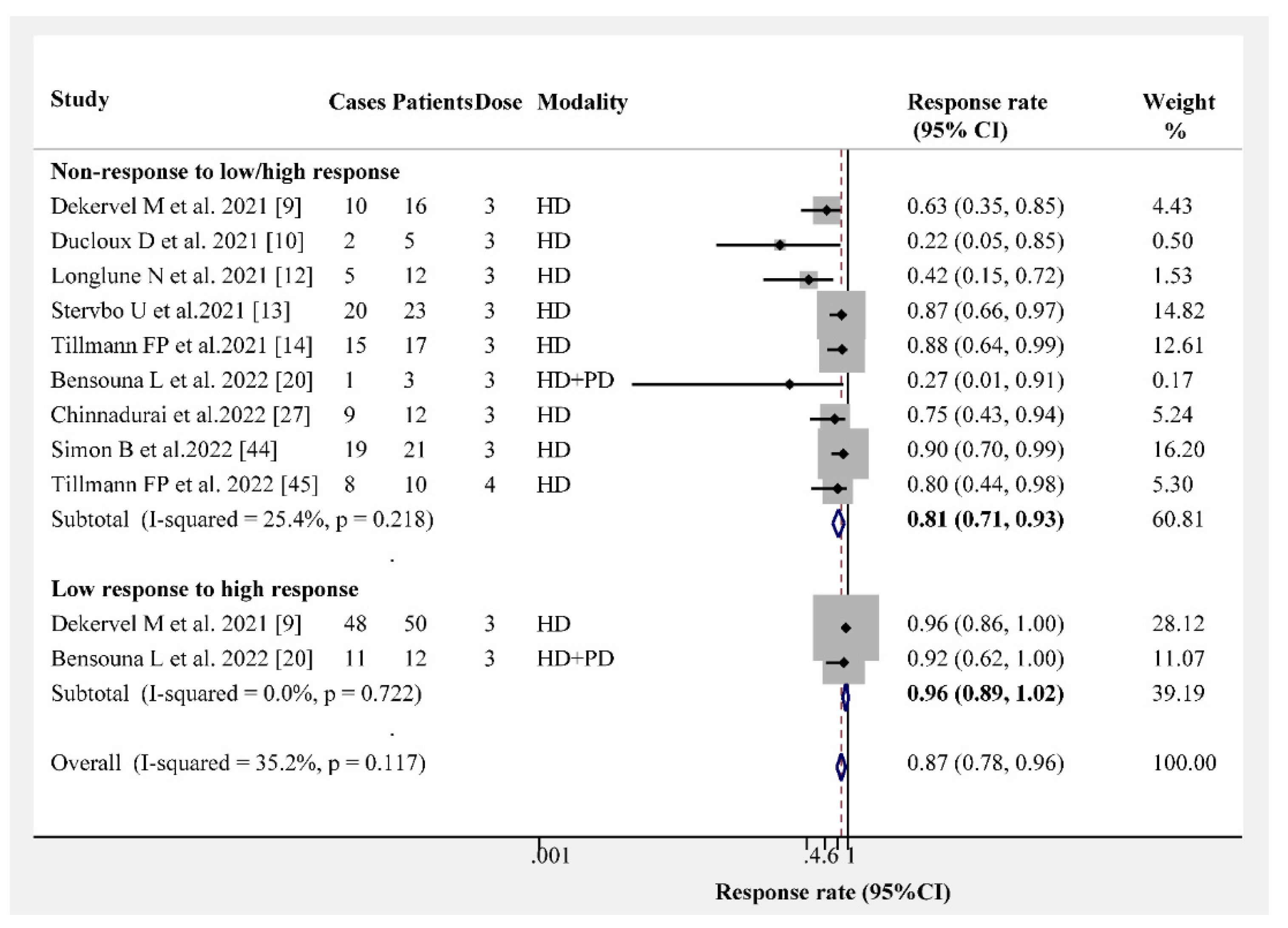 Vaccines 10 02070 g005
