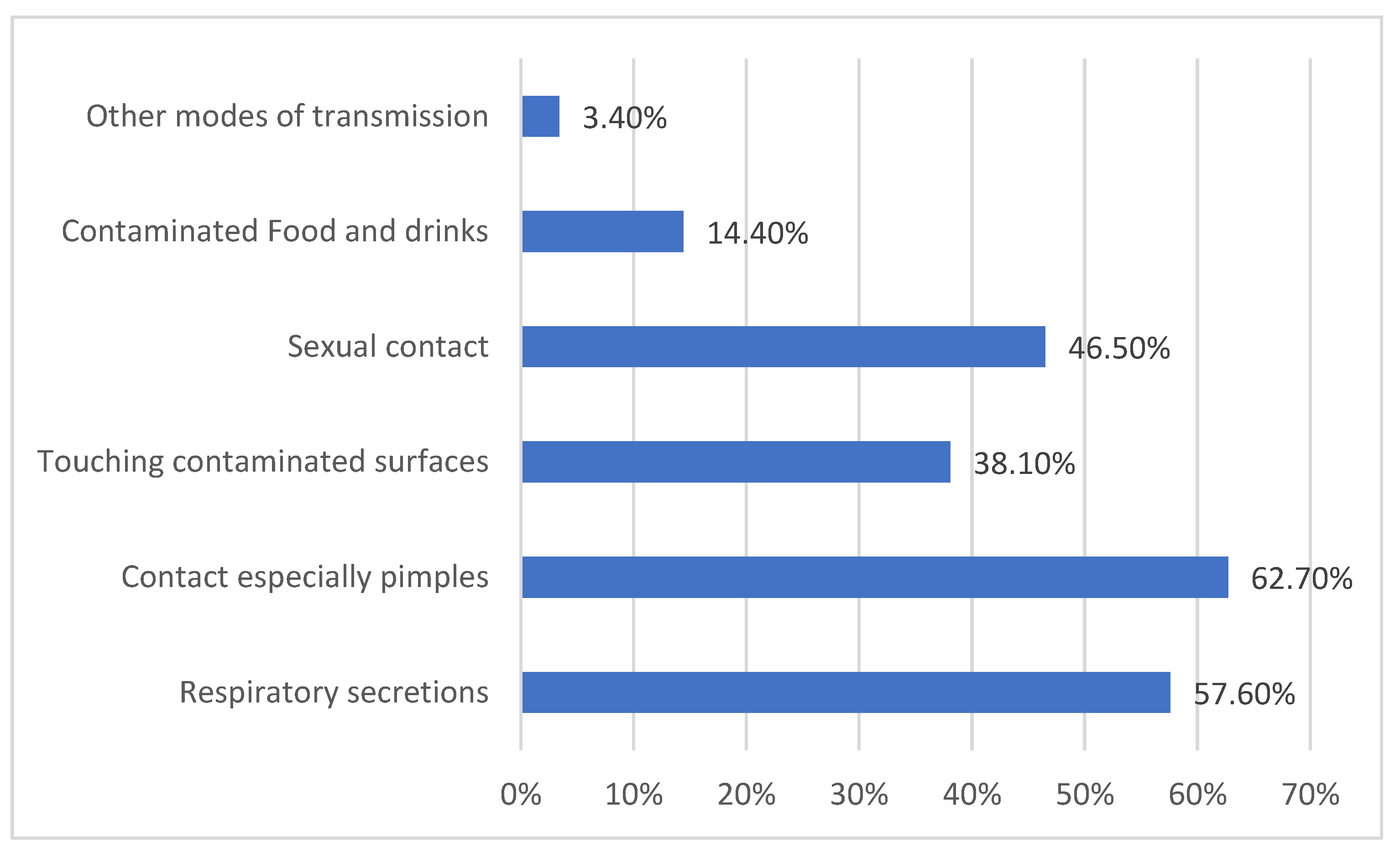 Vaccines 10 02071 g0a1