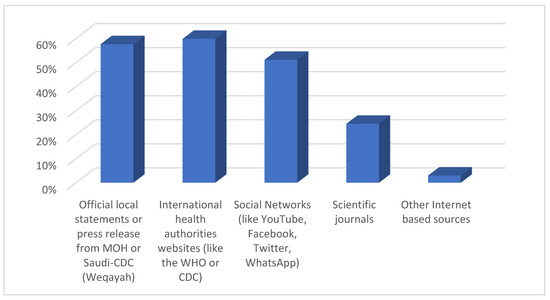 Vaccines 10 02071 g0a3
