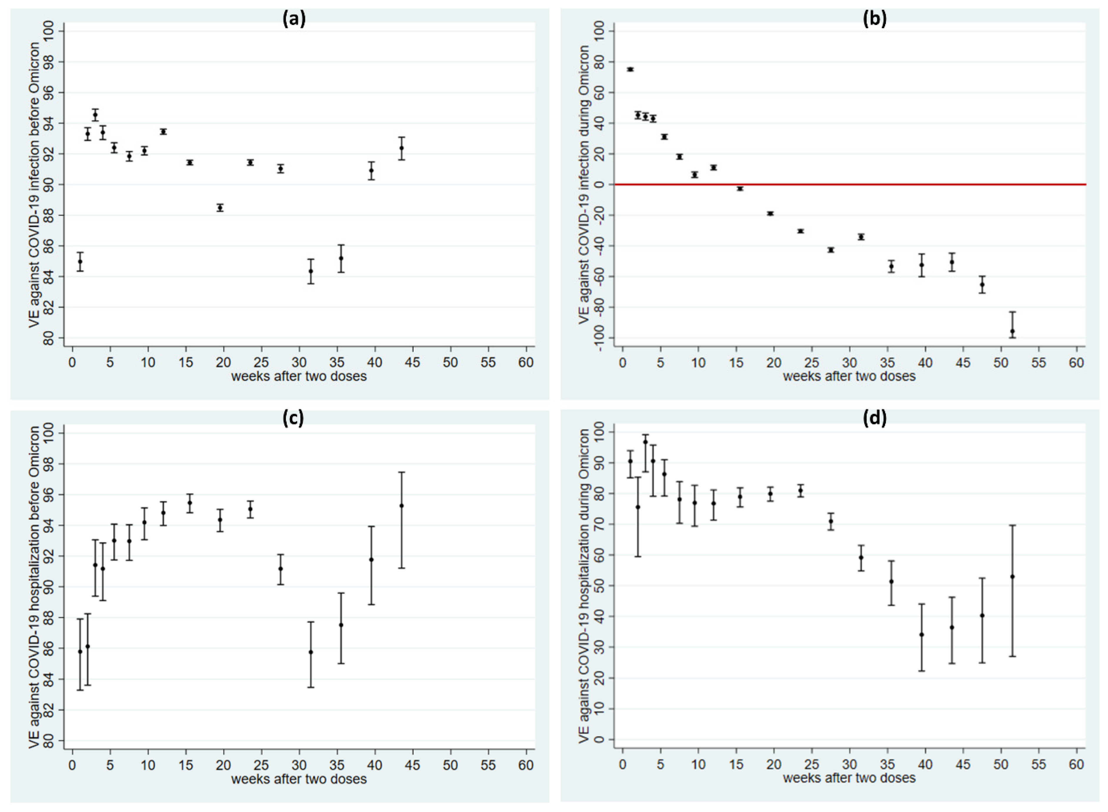 Vaccines 10 02074 g003