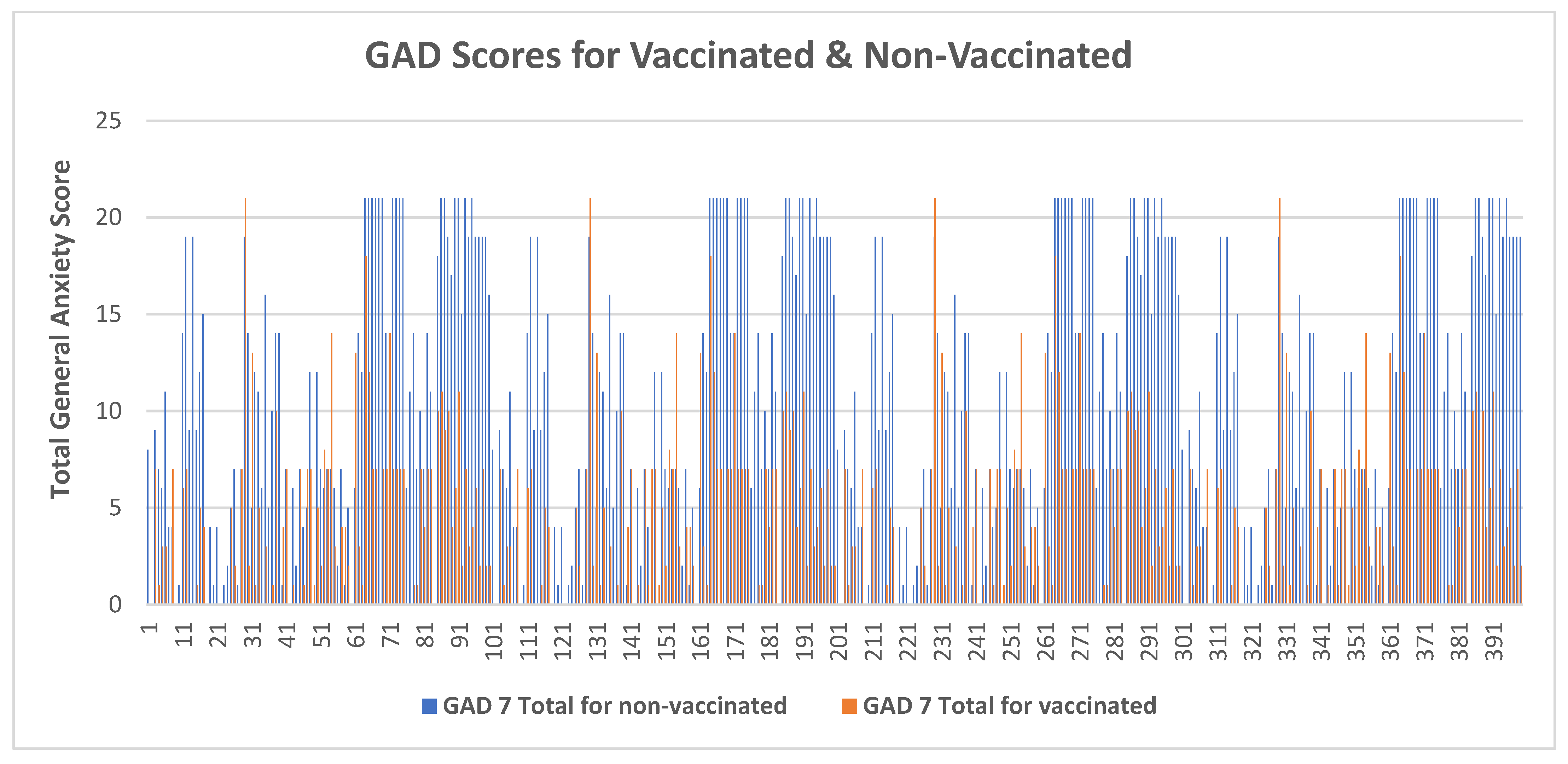 Vaccines 10 02076 g002