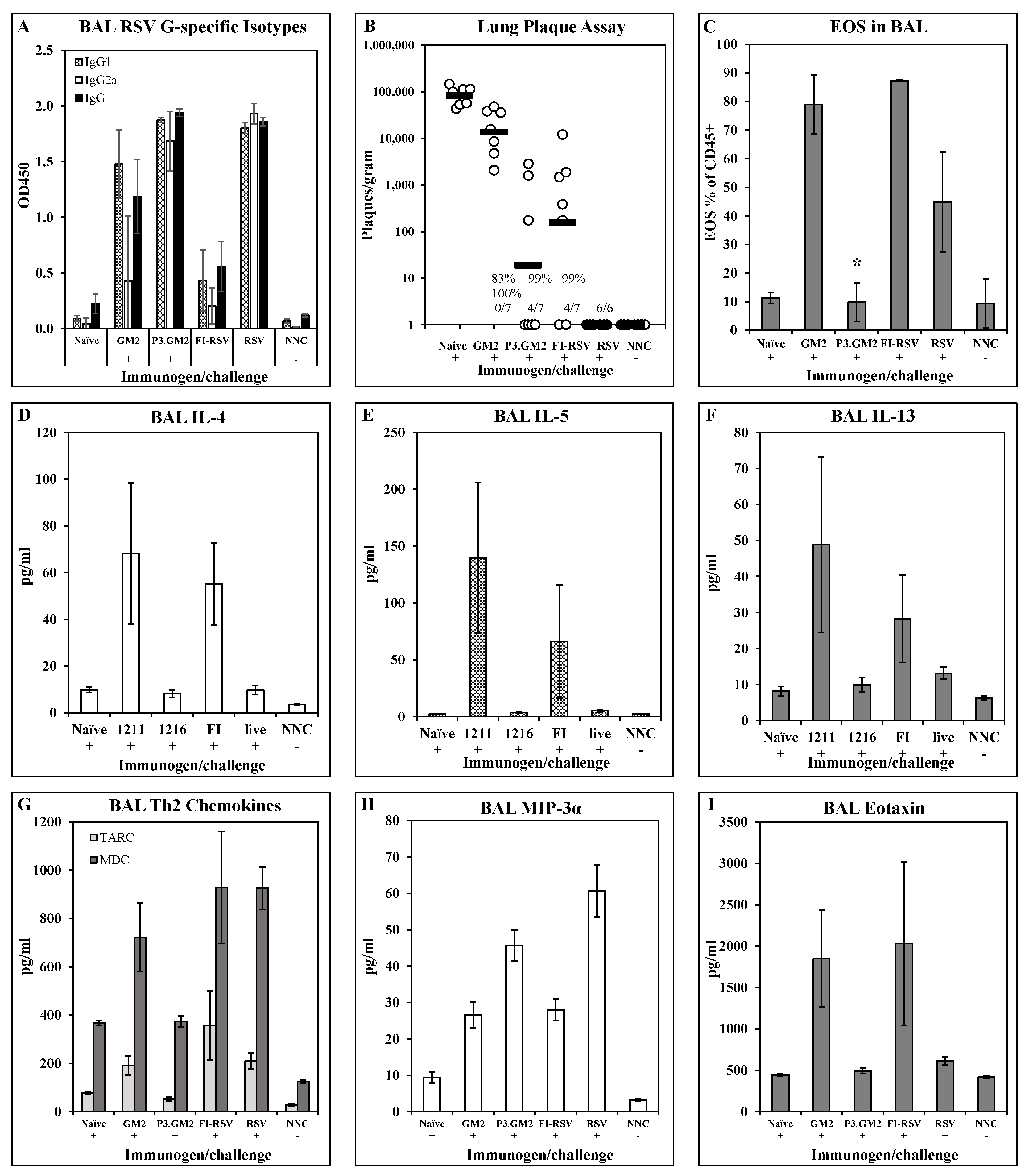 Vaccines 10 02078 g005 Vaccines 10 02078 g005