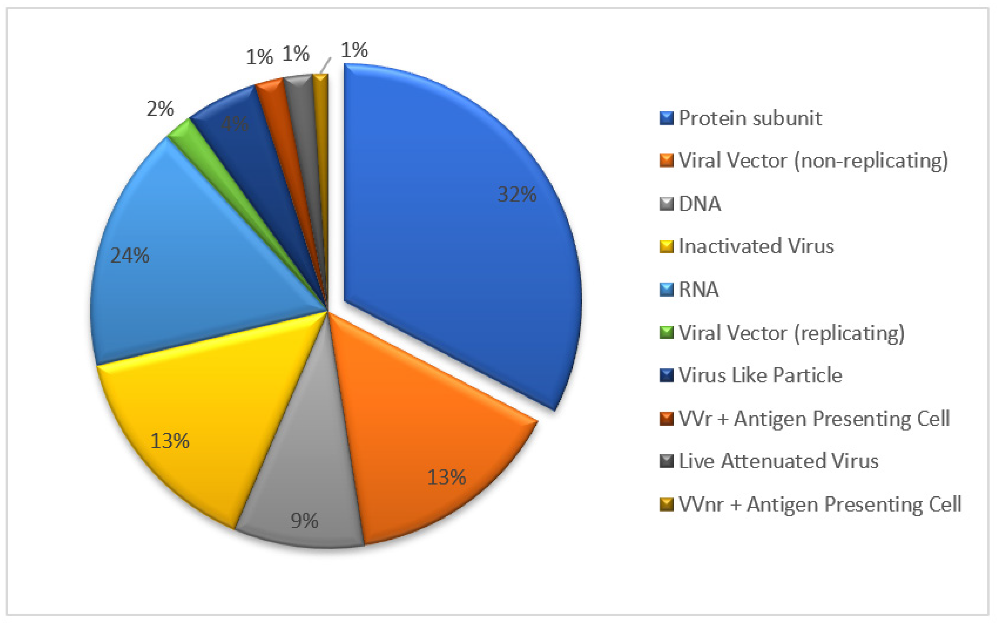 Vaccines 10 02080 g001 Vaccines 10 02080 g001