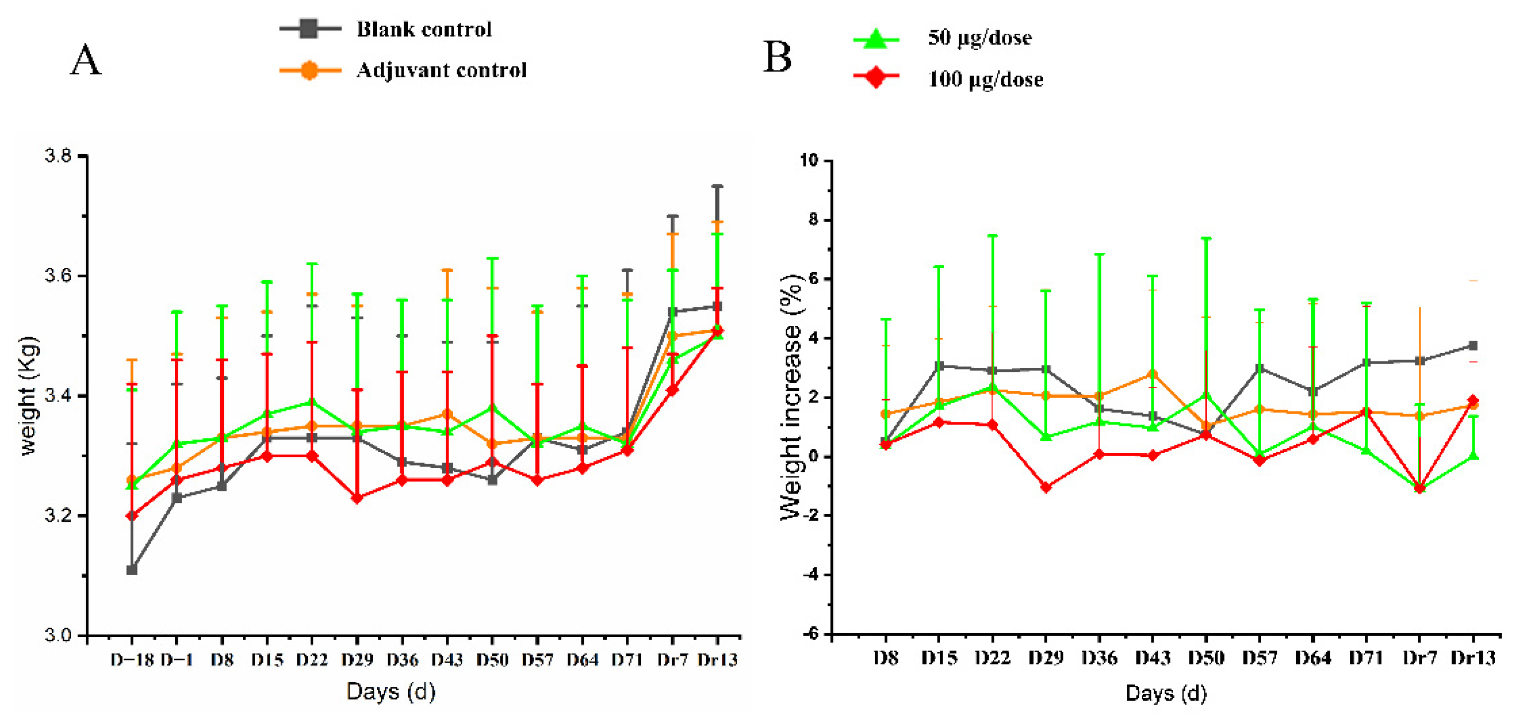 Vaccines 10 02080 g003 Vaccines 10 02080 g003