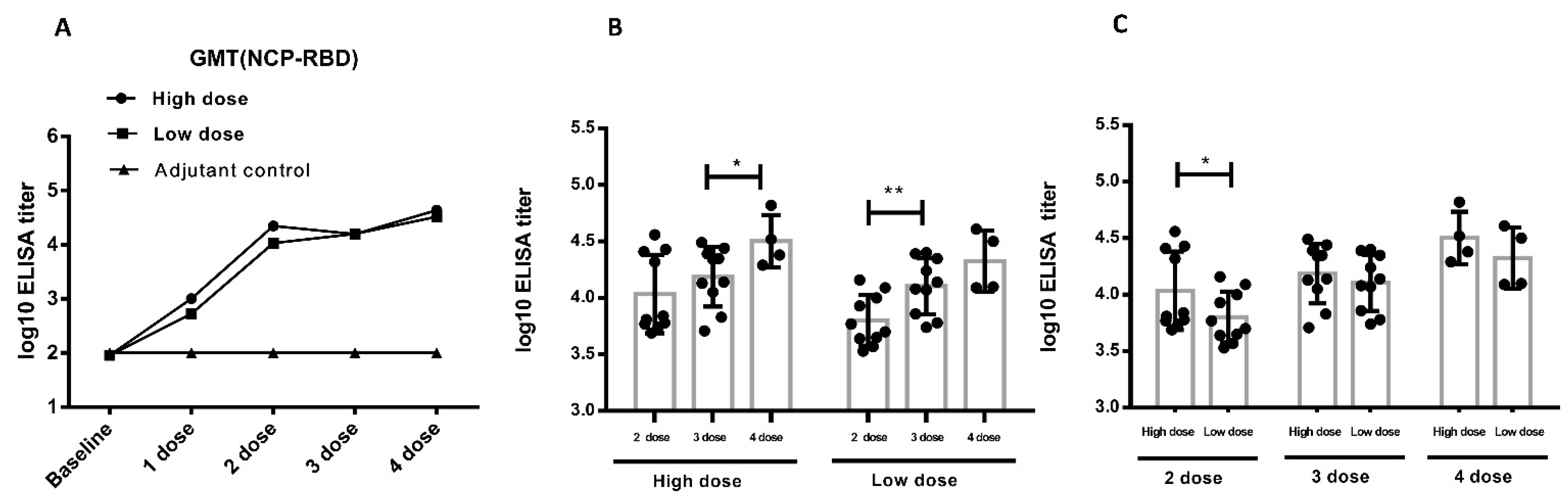 Vaccines 10 02080 g005 Vaccines 10 02080 g005