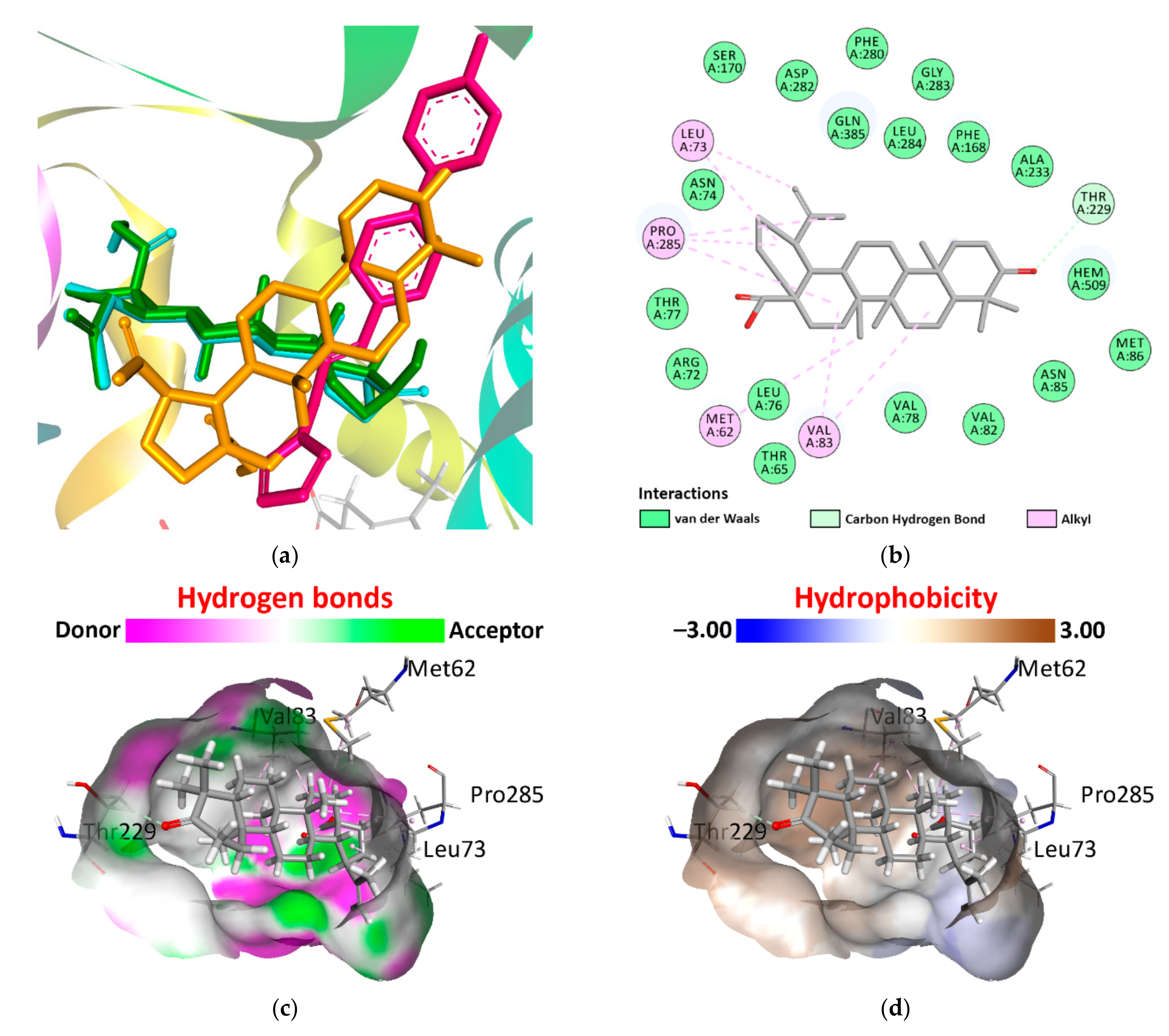 Vaccines 10 02084 g002