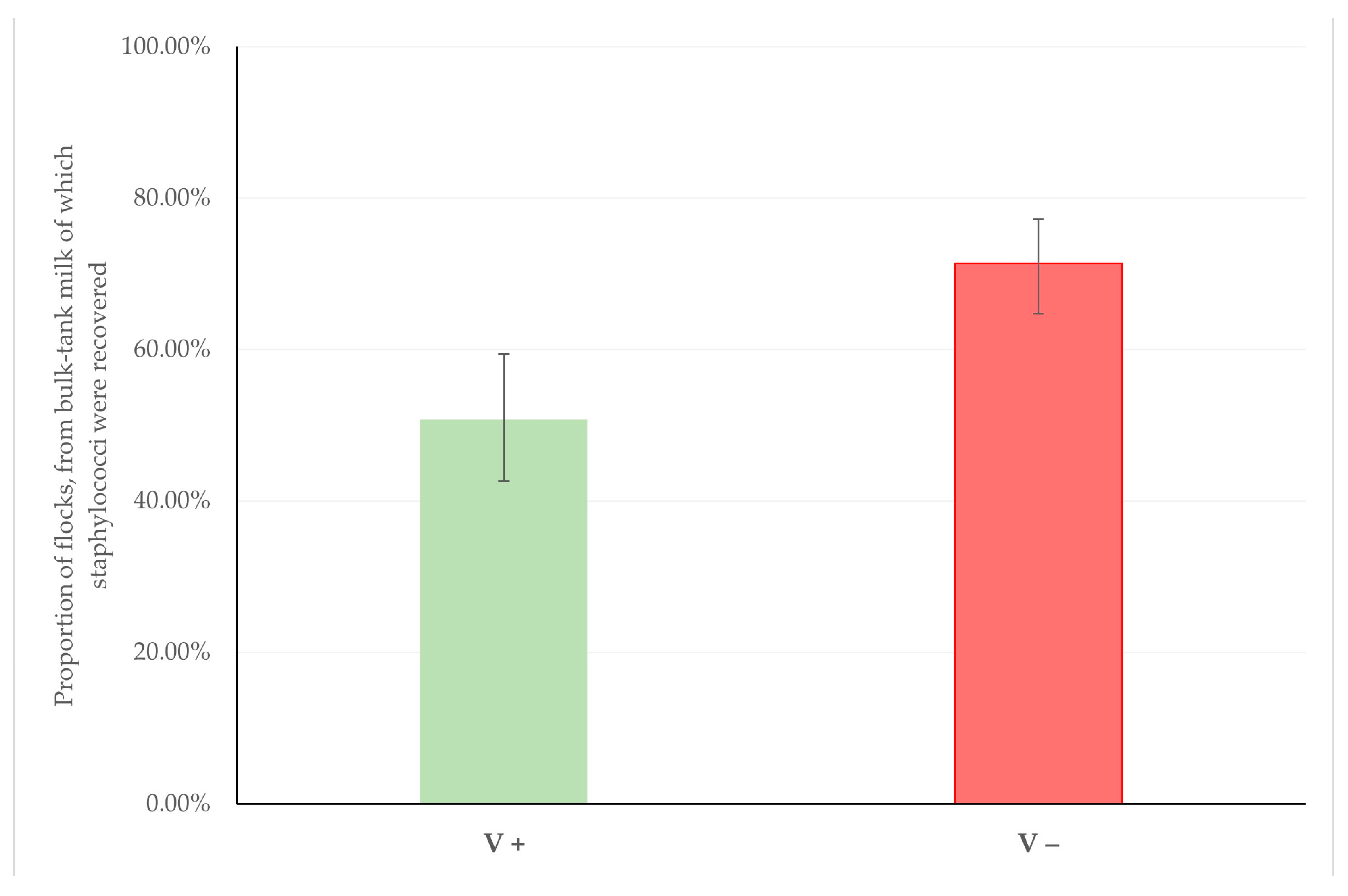 Vaccines 10 02088 g001