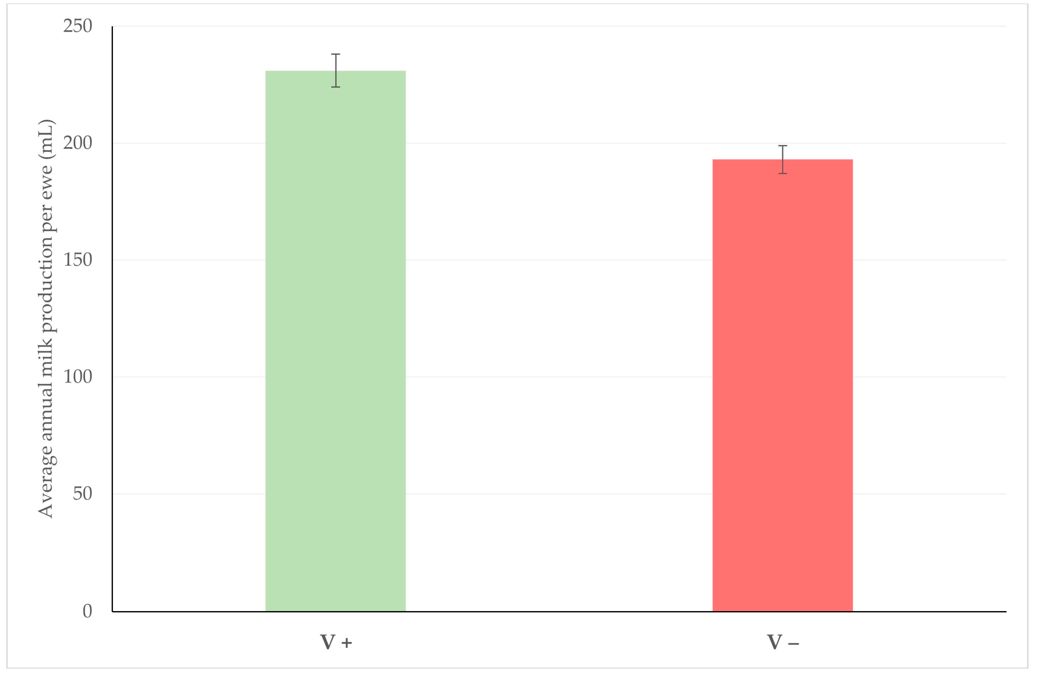Vaccines 10 02088 g002