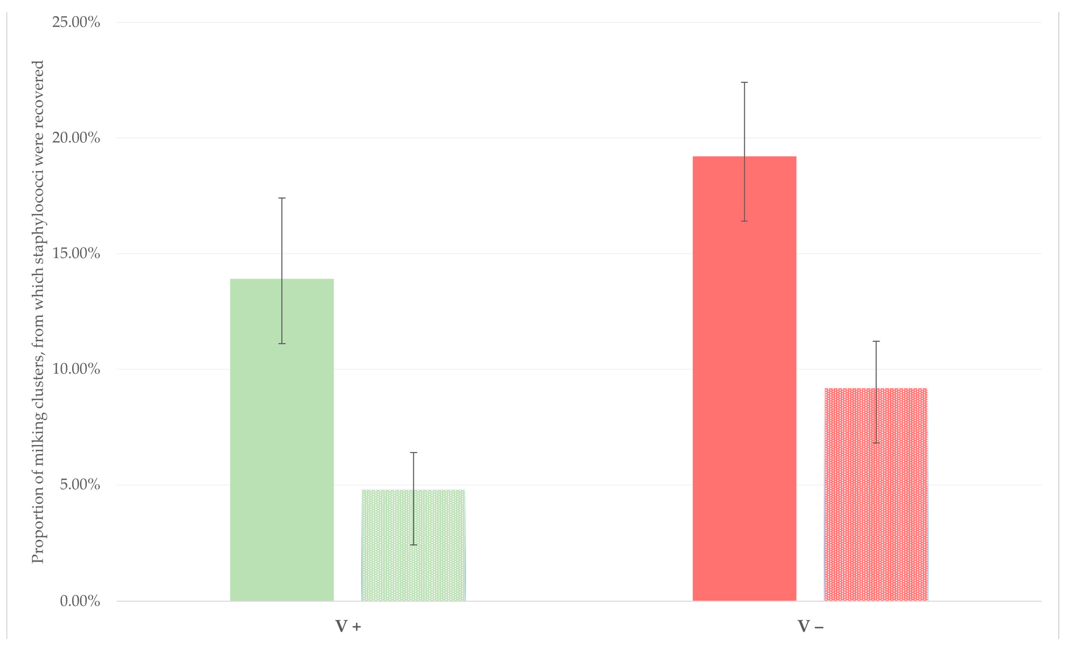 Vaccines 10 02088 g003