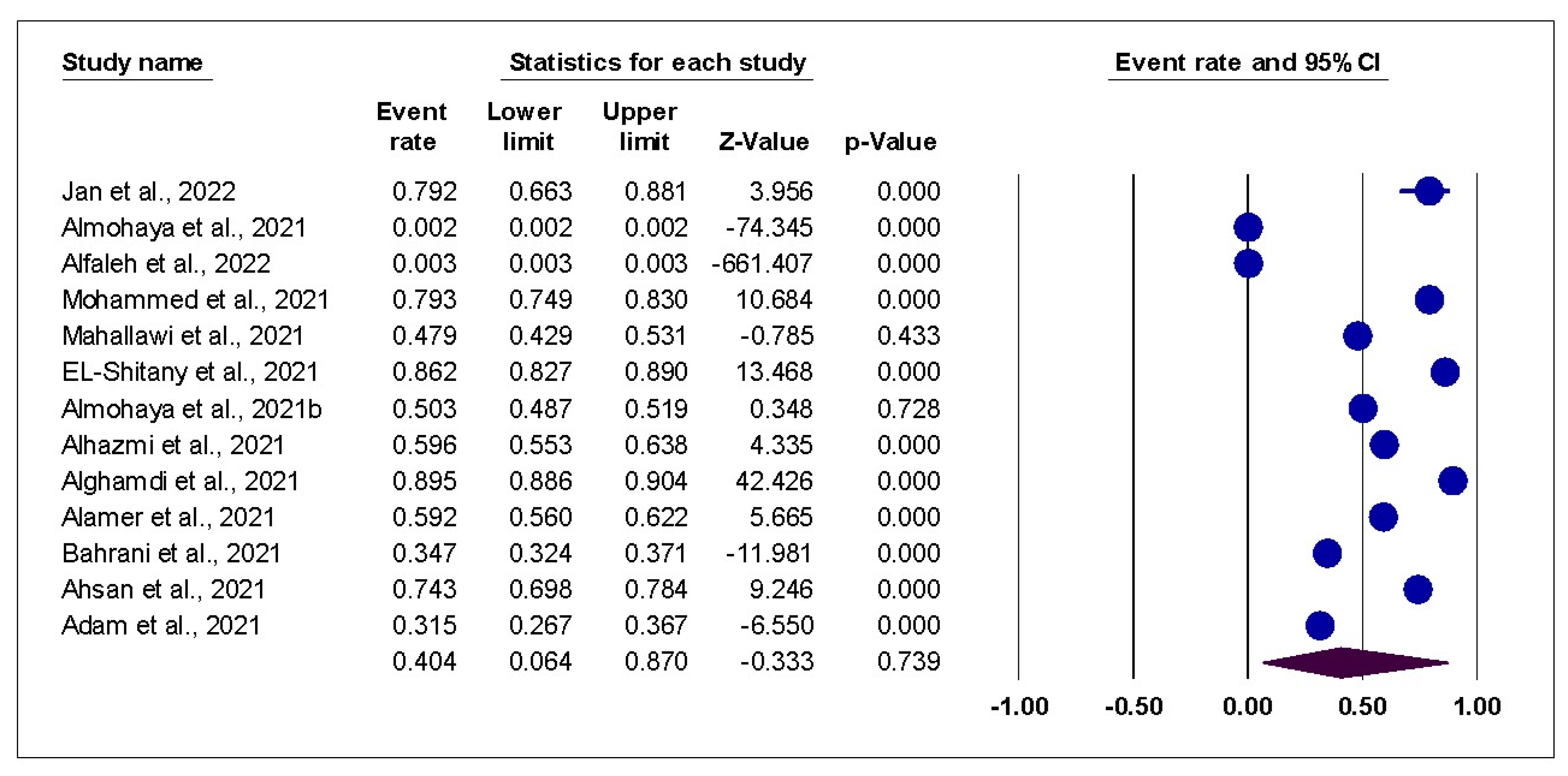 Vaccines 10 02089 g002