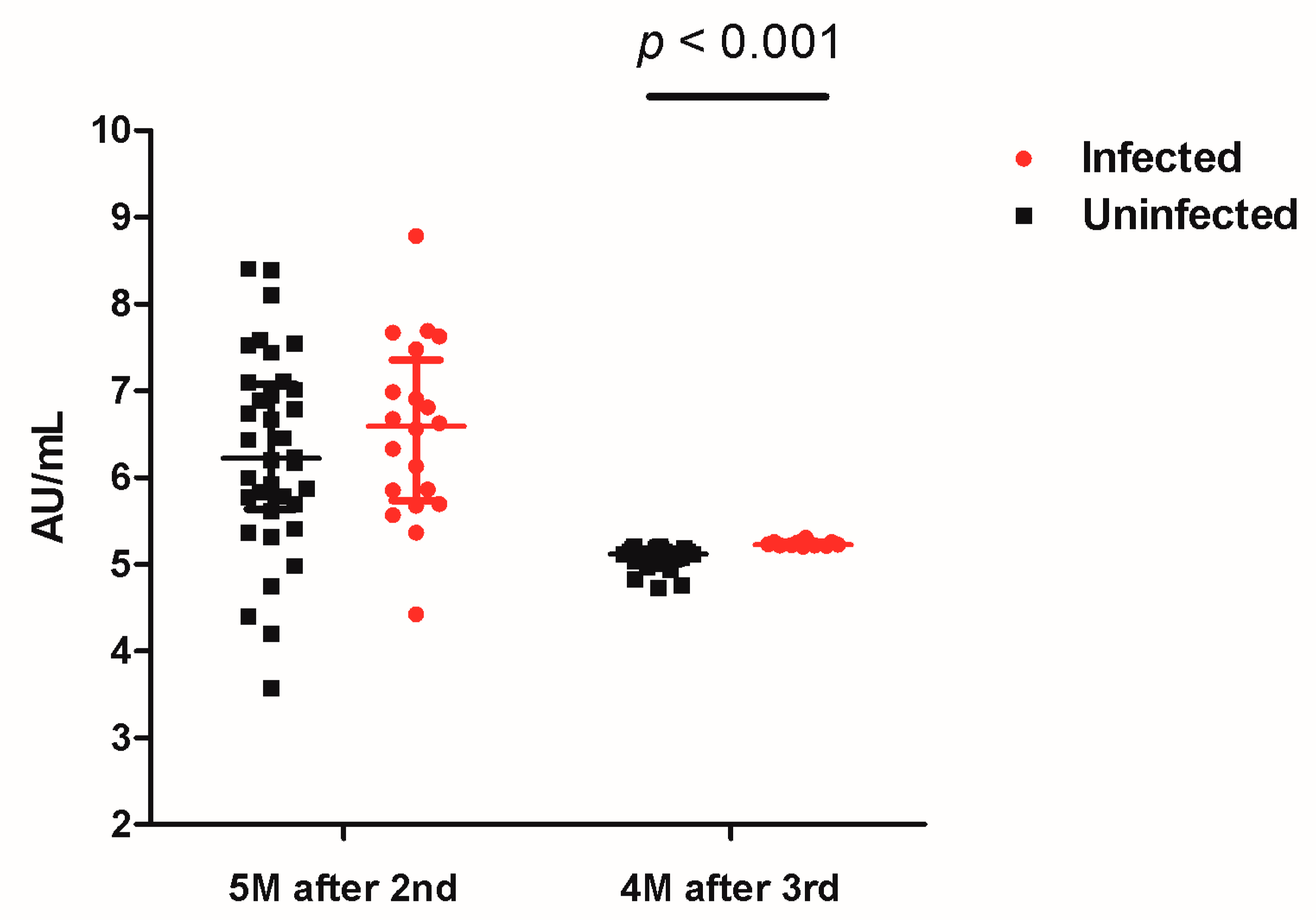 Vaccines 10 02102 g002