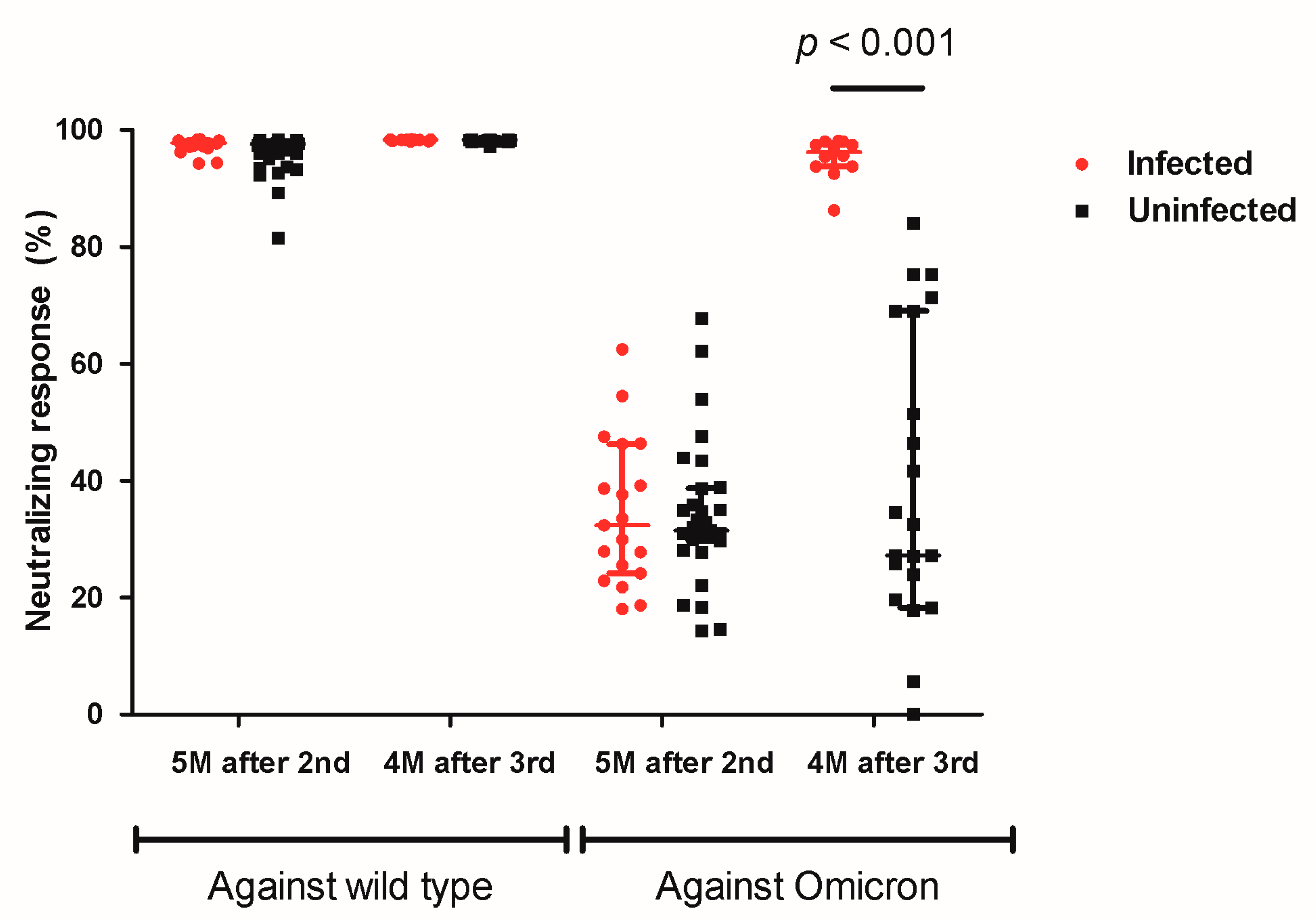 Vaccines 10 02102 g003