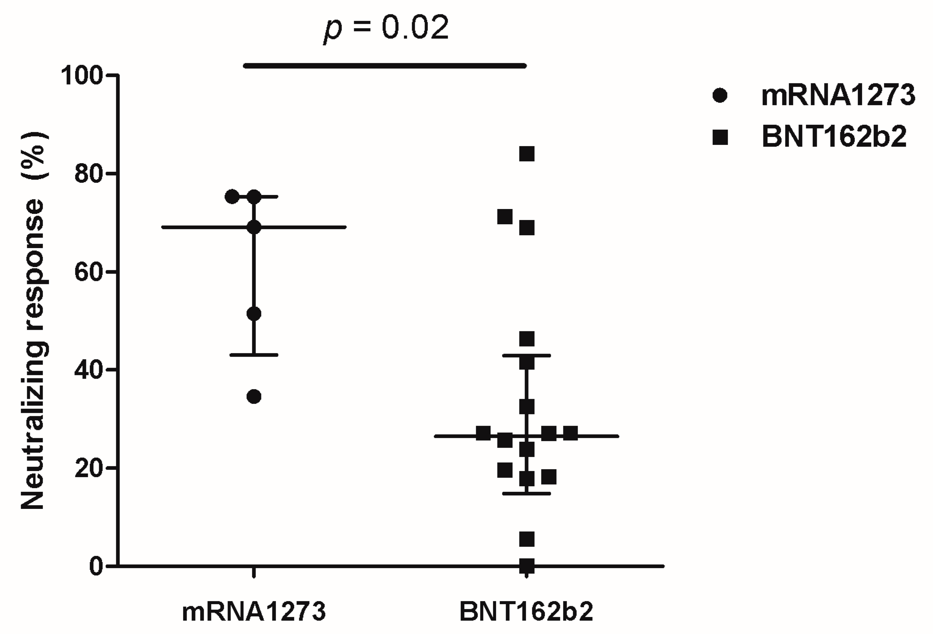 Vaccines 10 02102 g004