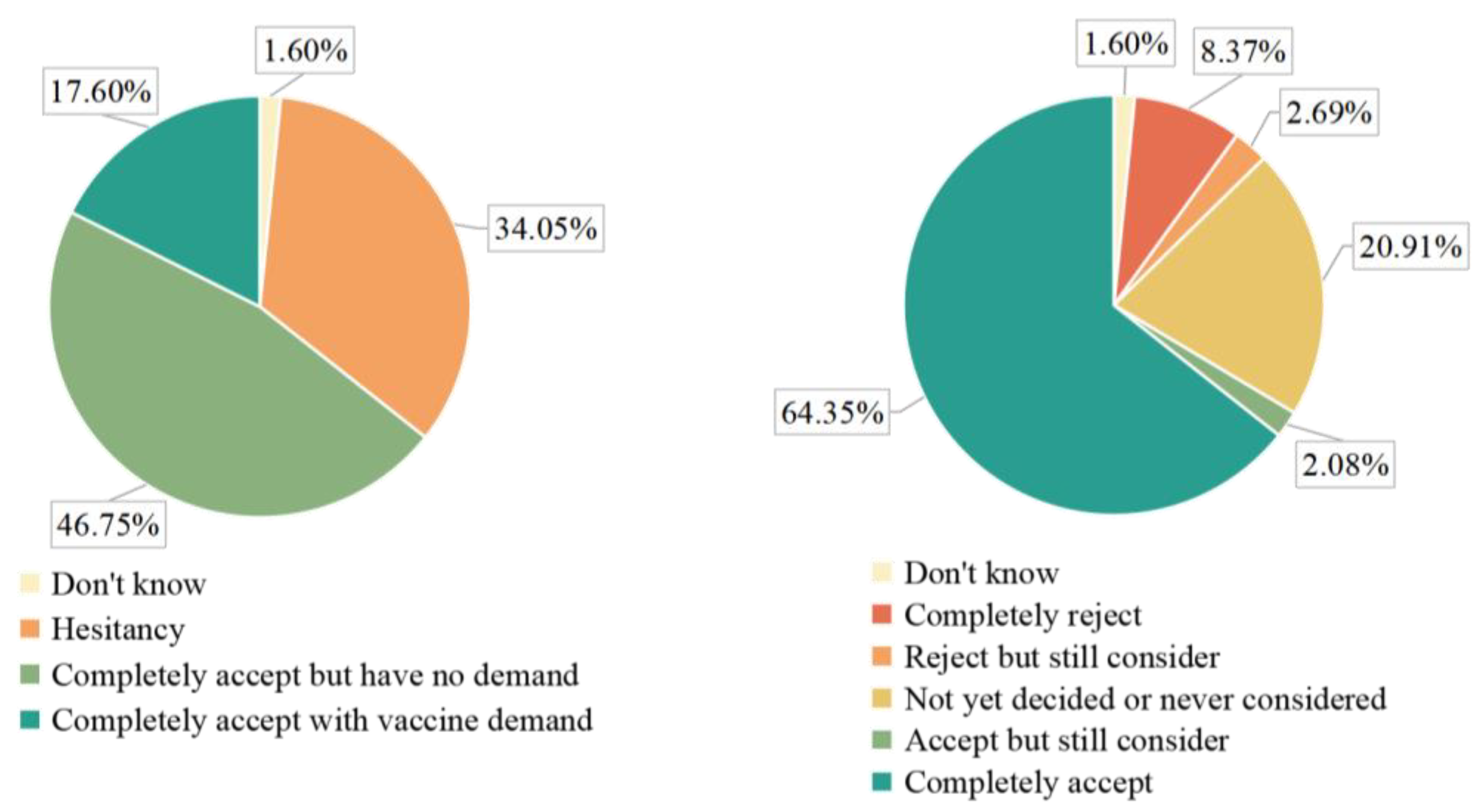 Vaccines 10 02109 g002