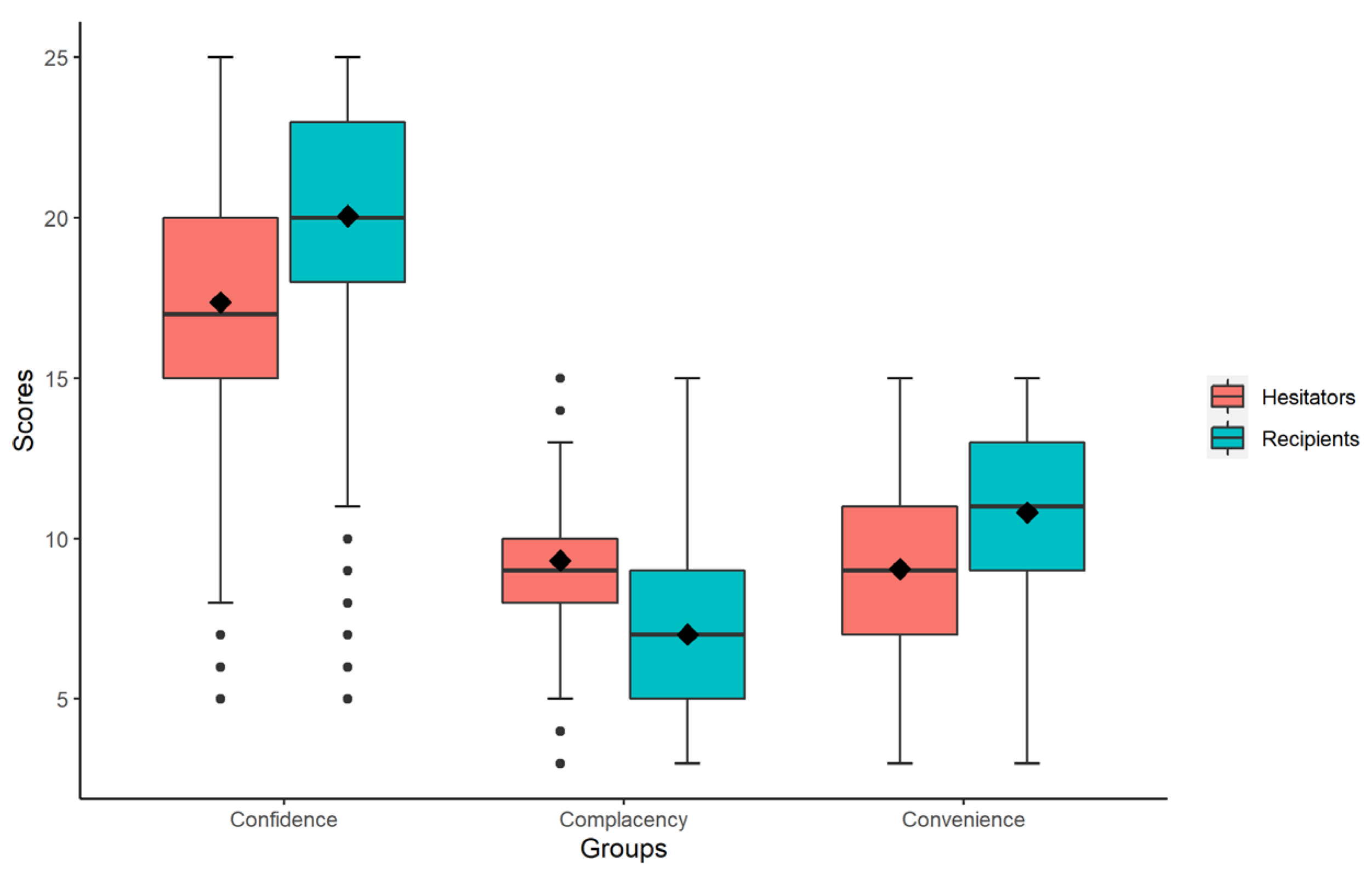 Vaccines 10 02109 g003