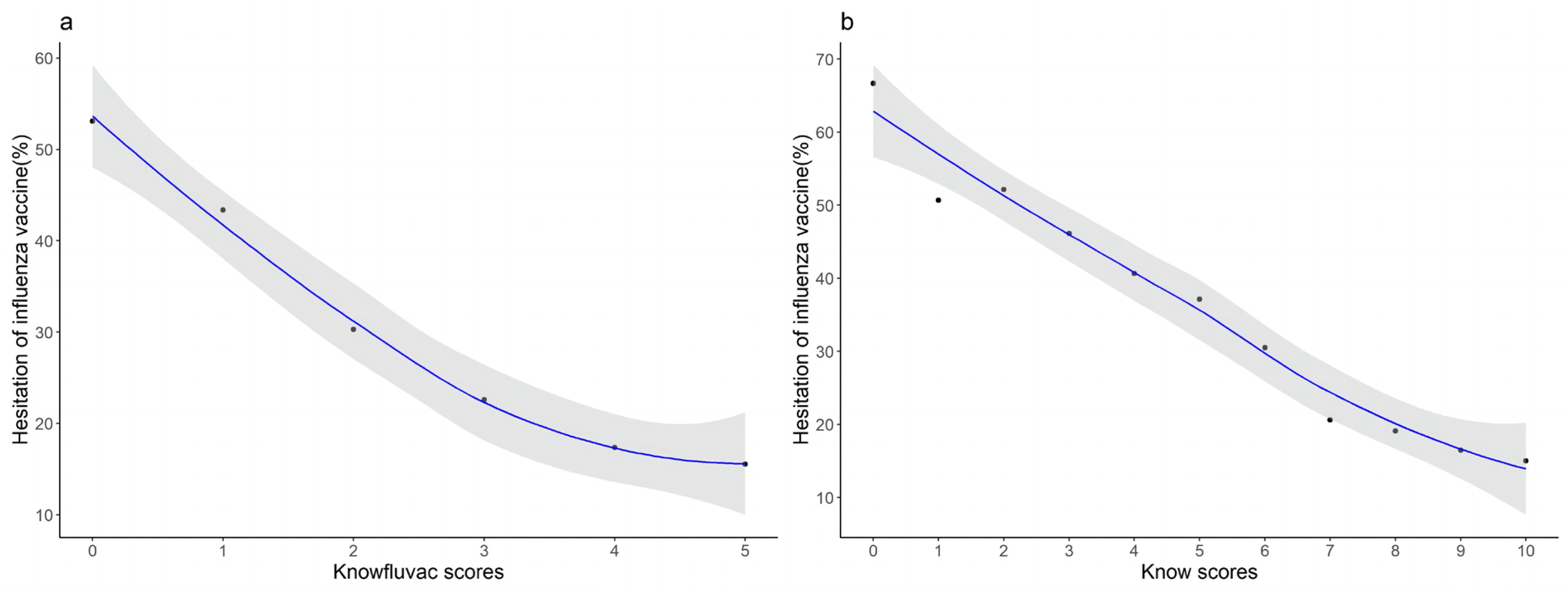 Vaccines 10 02109 g004