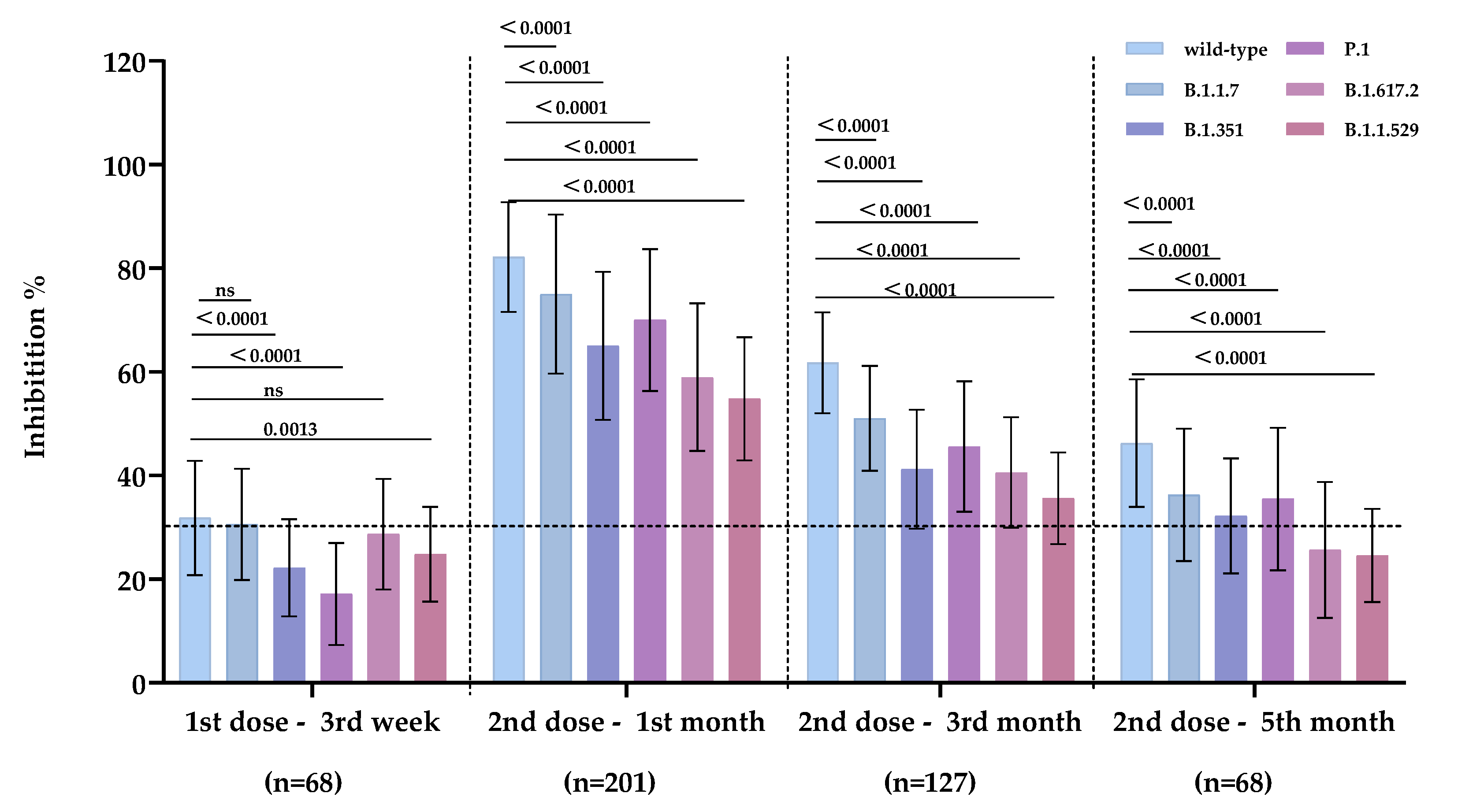 Vaccines 10 02110 g002