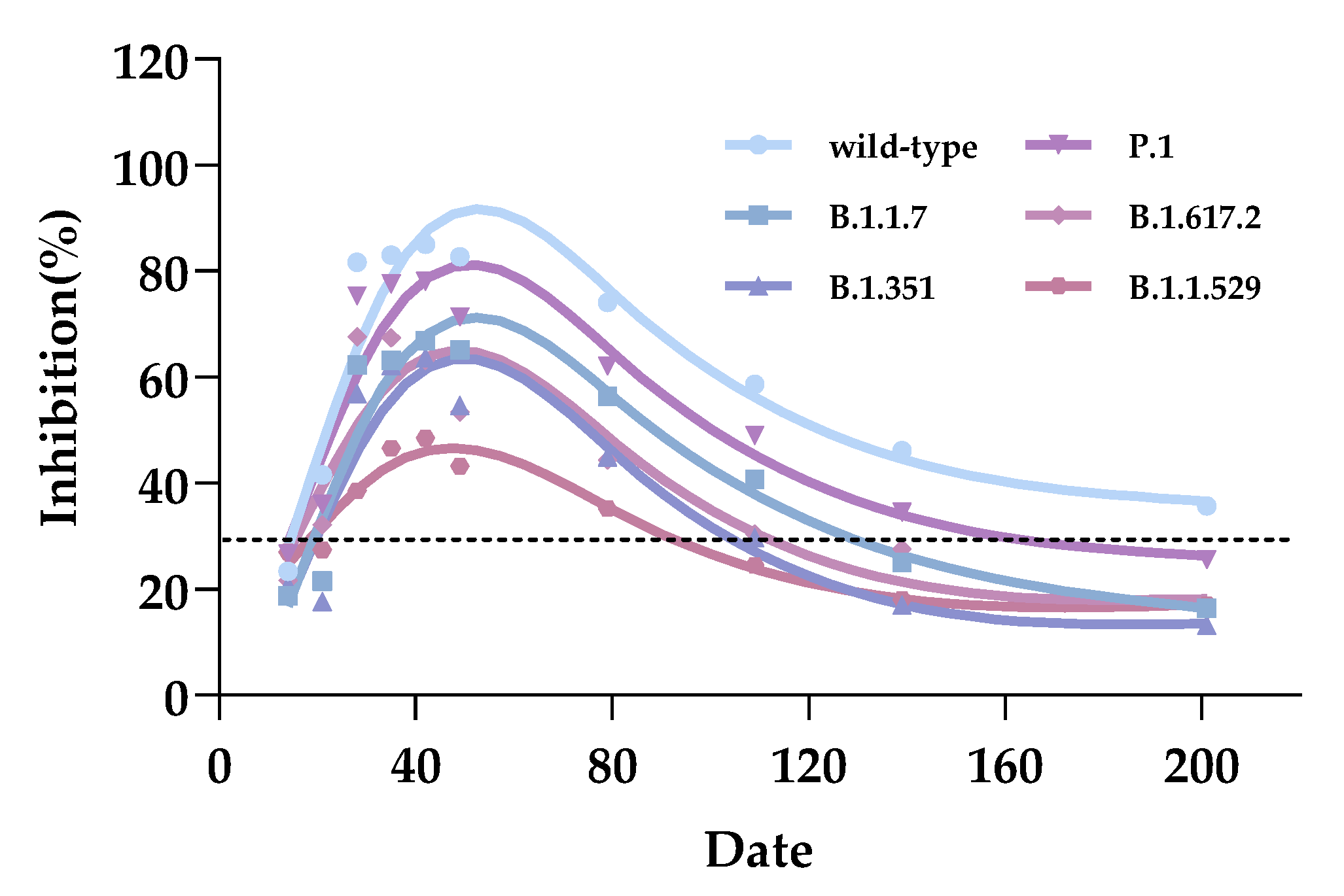 Vaccines 10 02110 g003