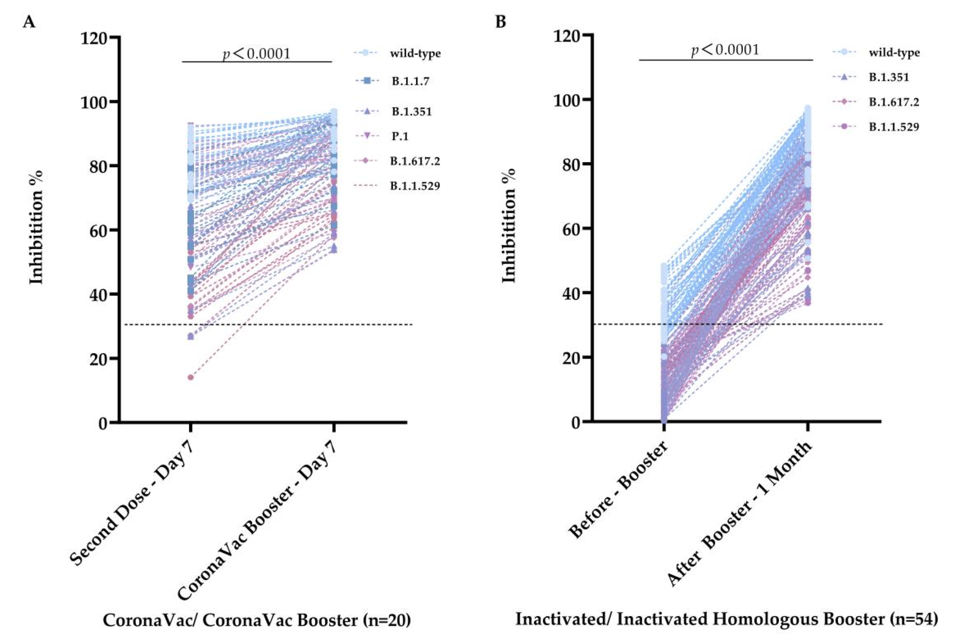 Vaccines 10 02110 g004