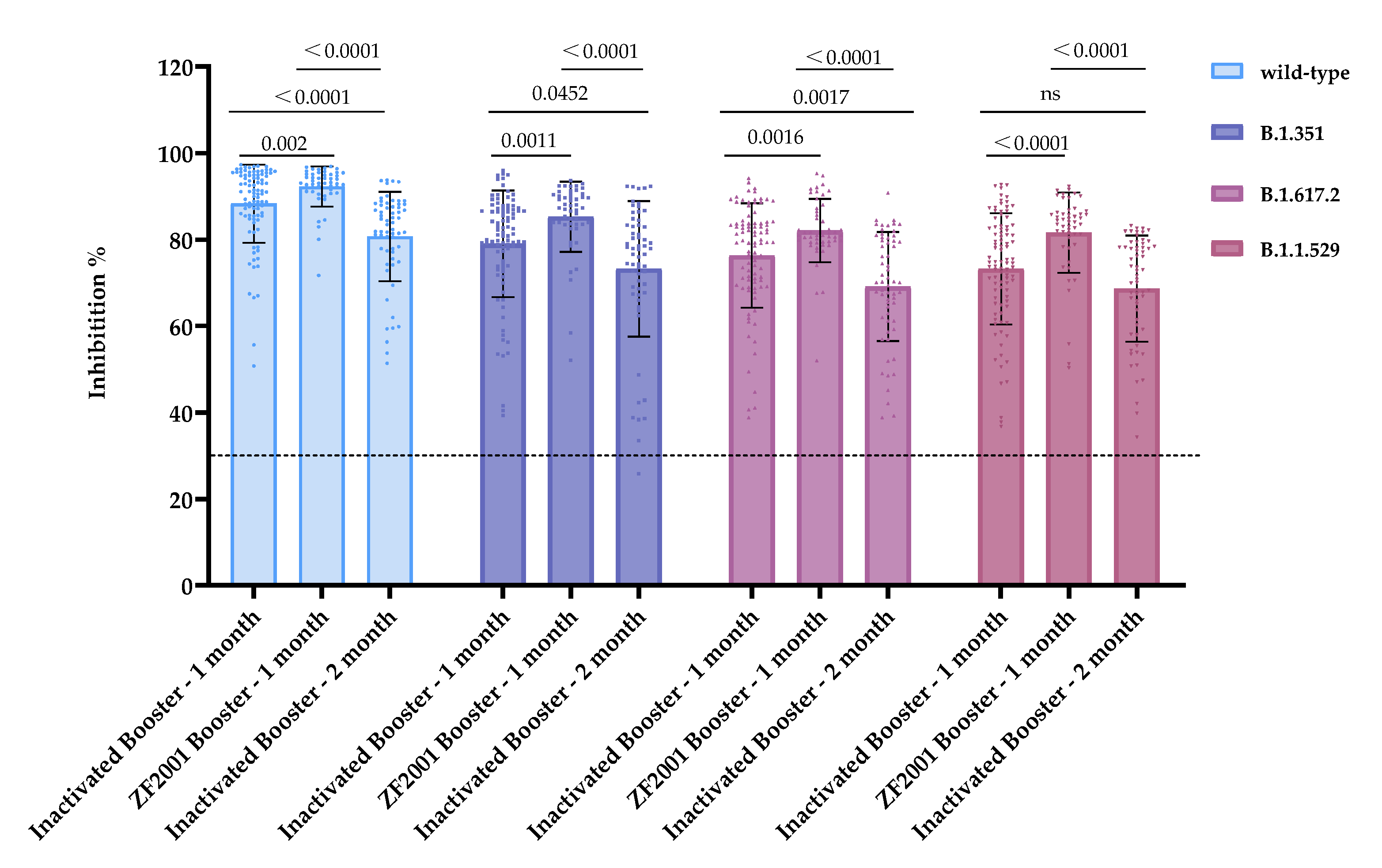 Vaccines 10 02110 g005