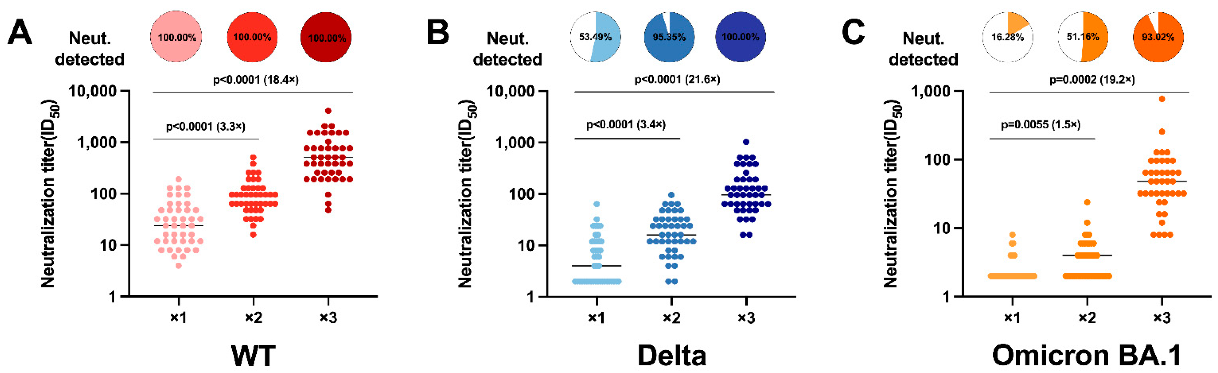 Vaccines 10 02111 g002