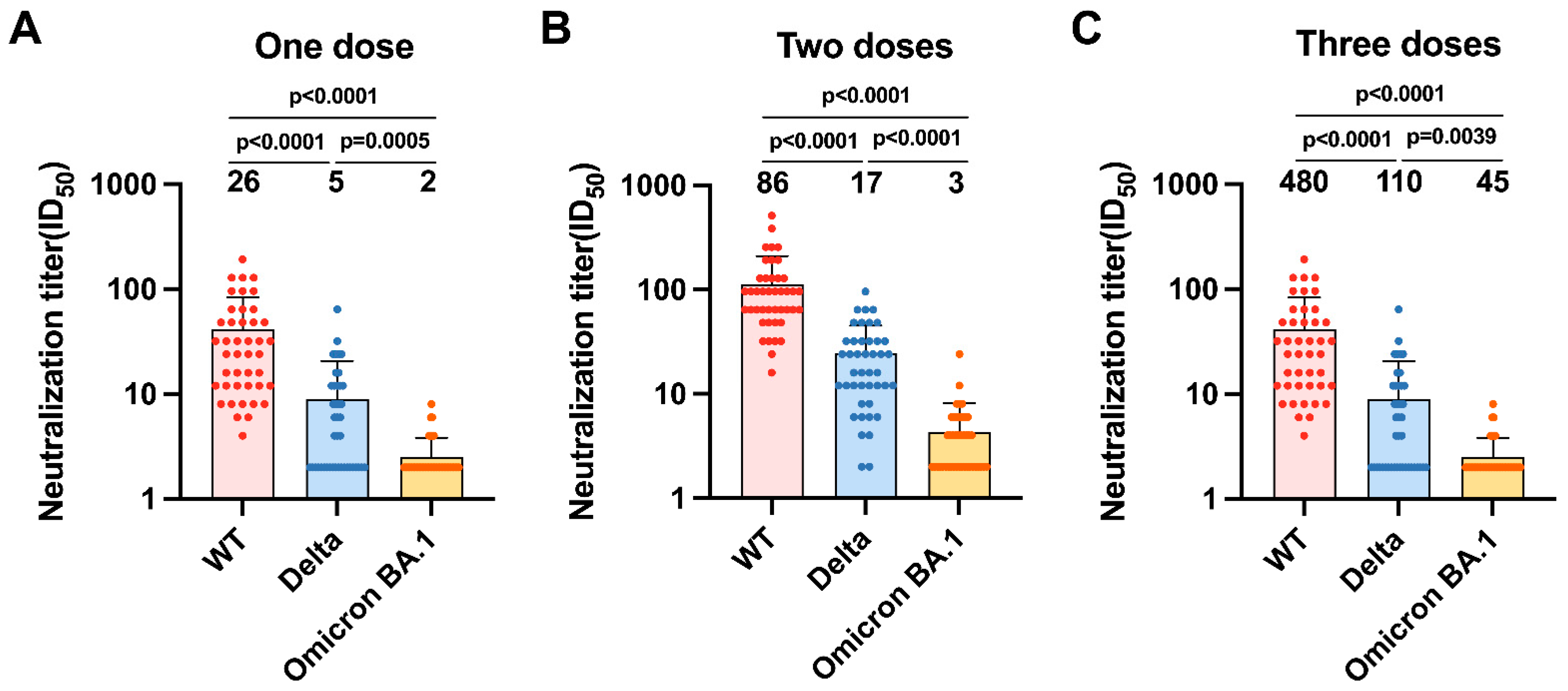 Vaccines 10 02111 g003