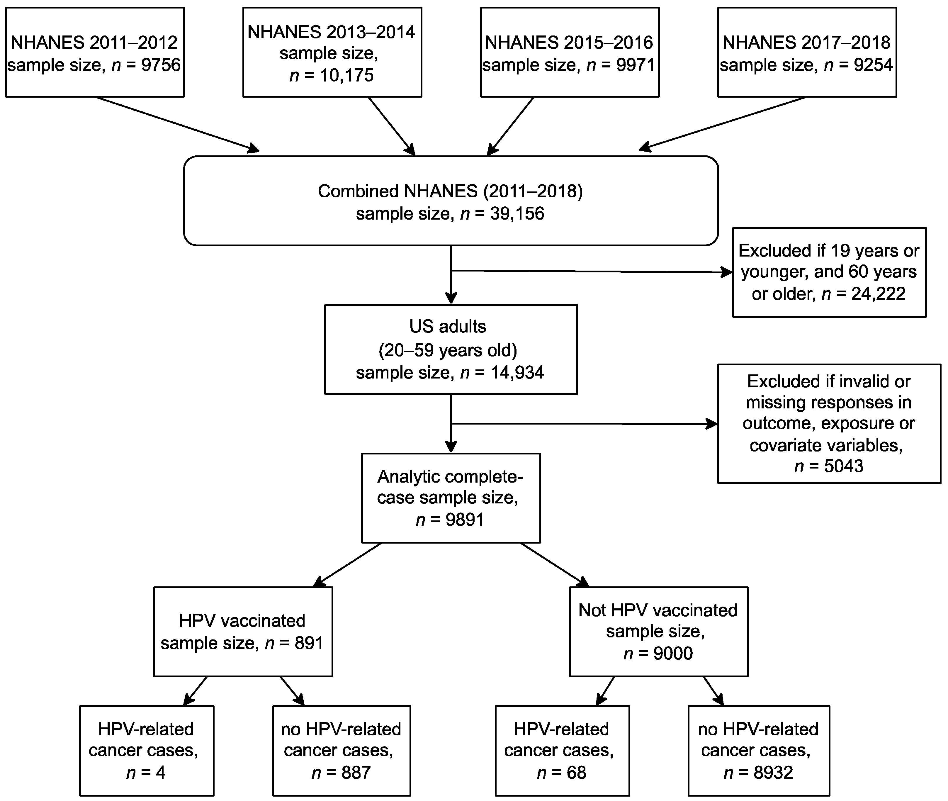 Vaccines 10 02113 g001 Vaccines 10 02113 g001