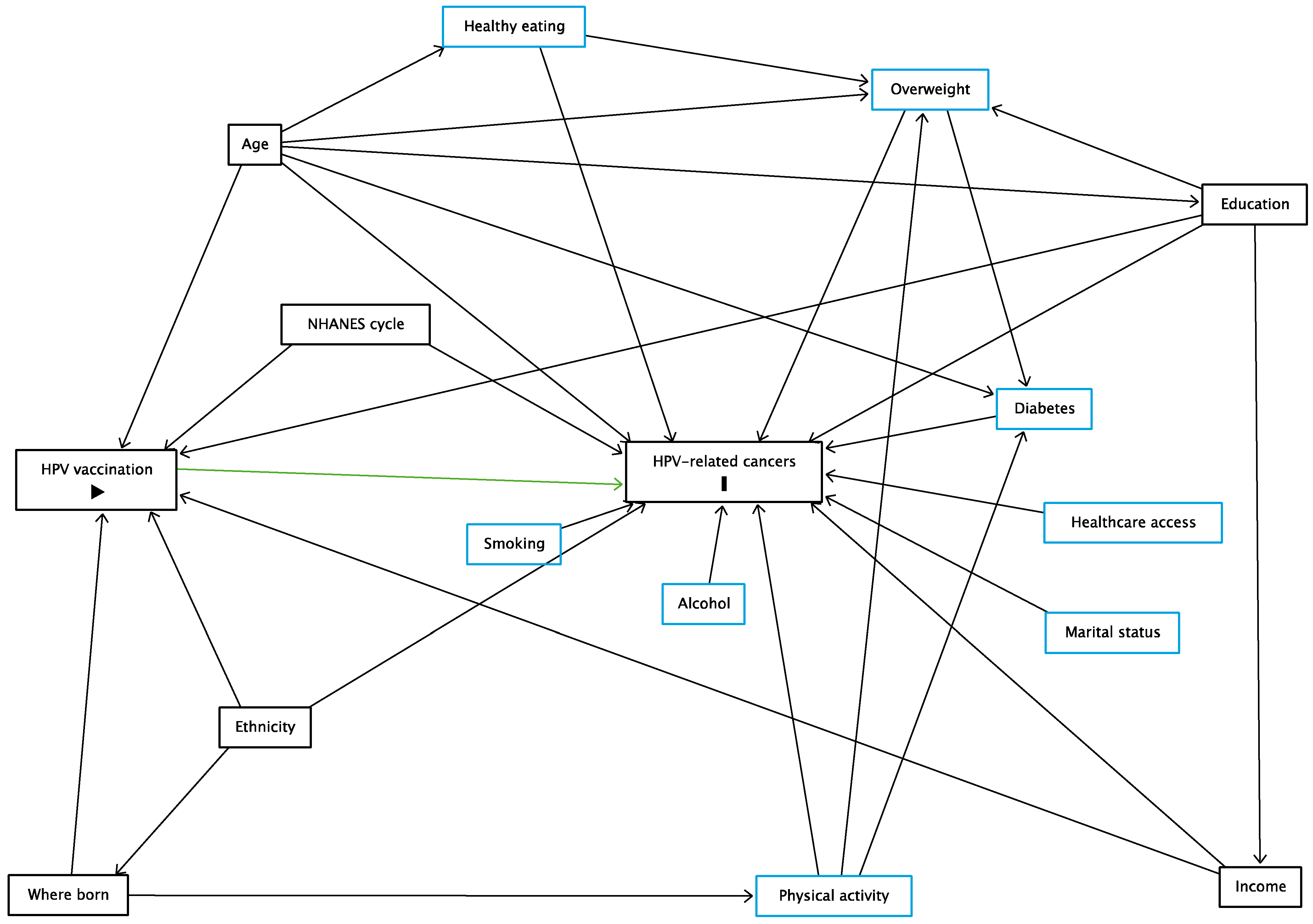 Vaccines 10 02113 g002 Vaccines 10 02113 g002