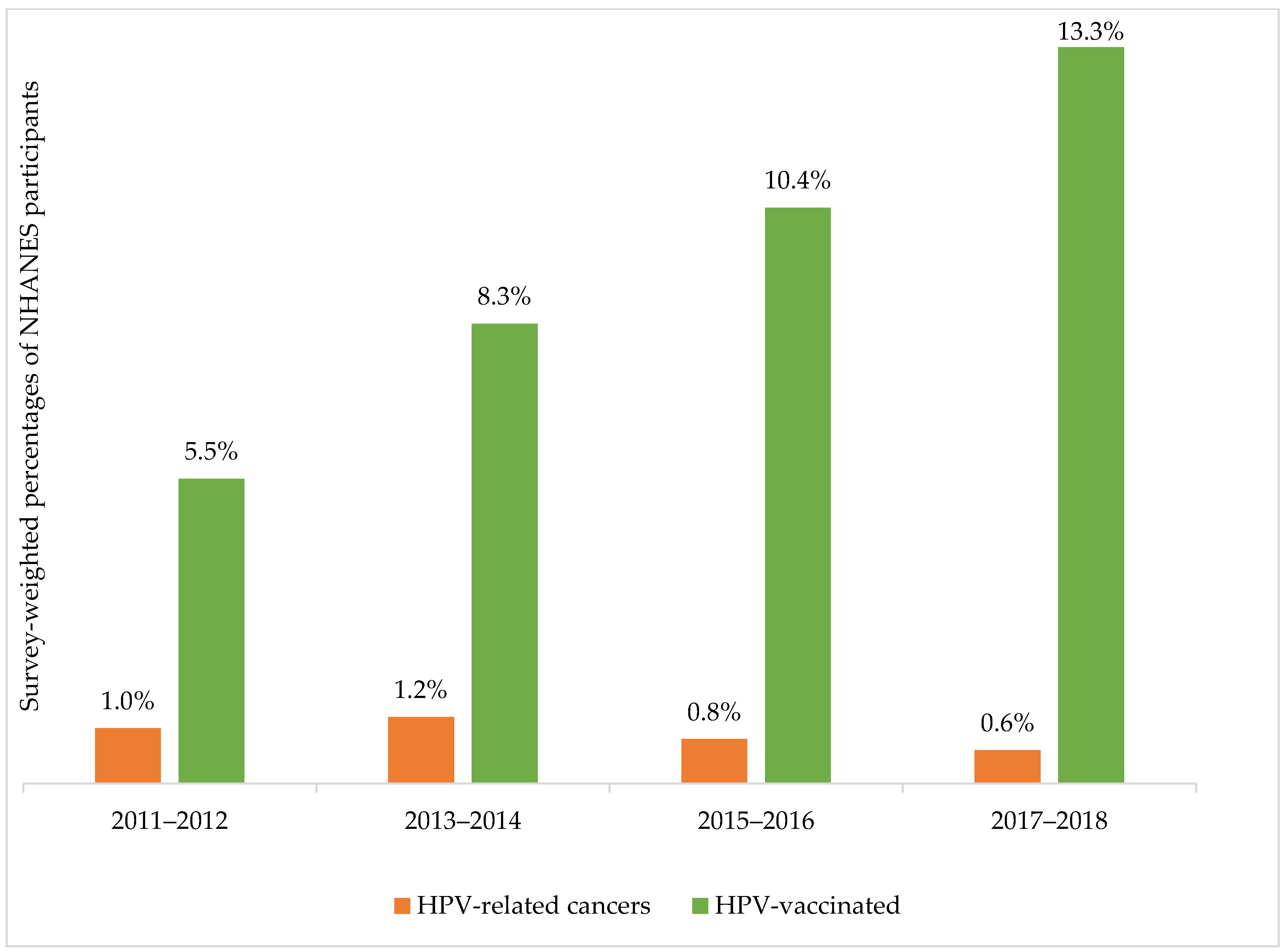 Vaccines 10 02113 g003 Vaccines 10 02113 g003