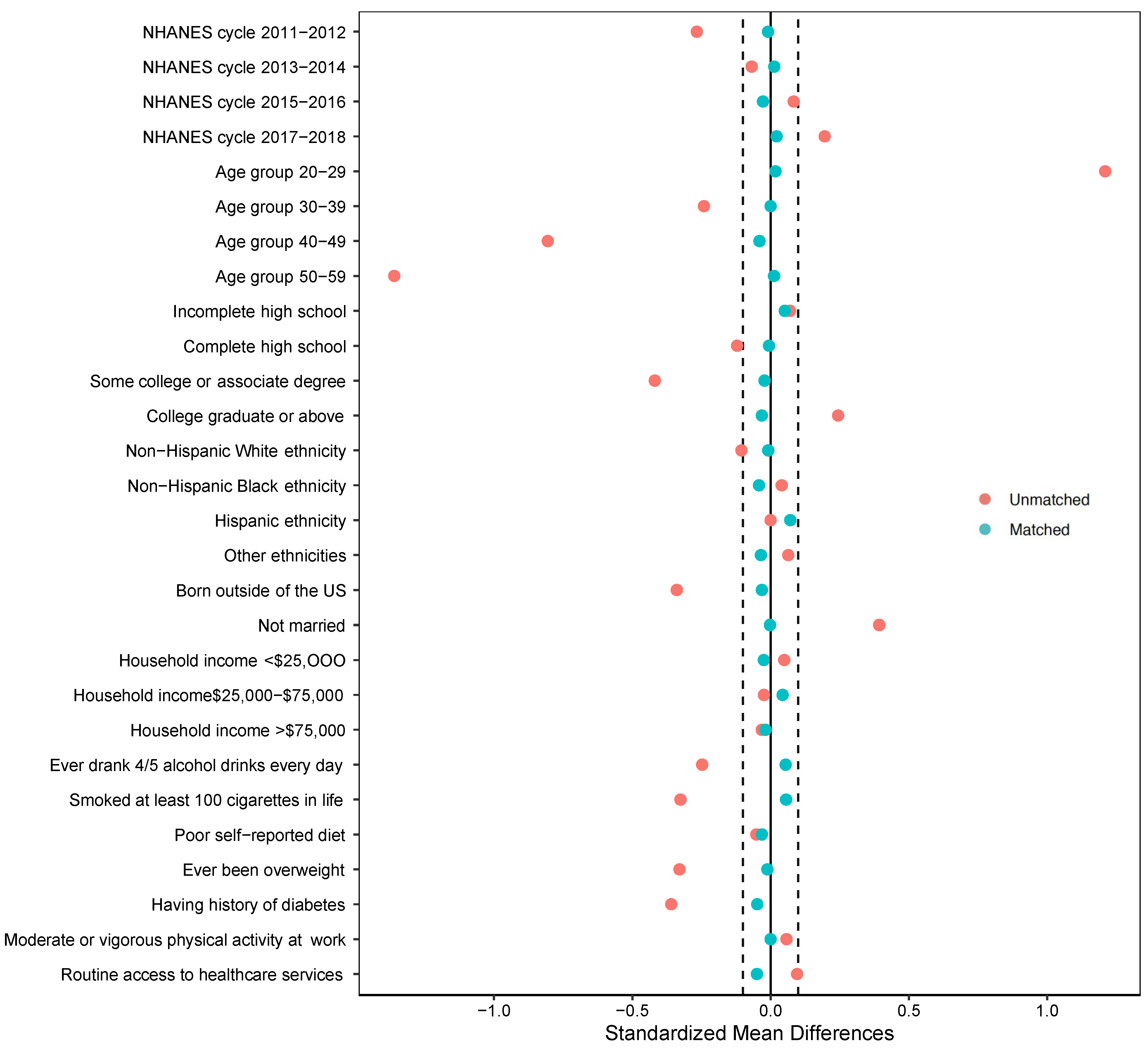 Vaccines 10 02113 g004 Vaccines 10 02113 g004
