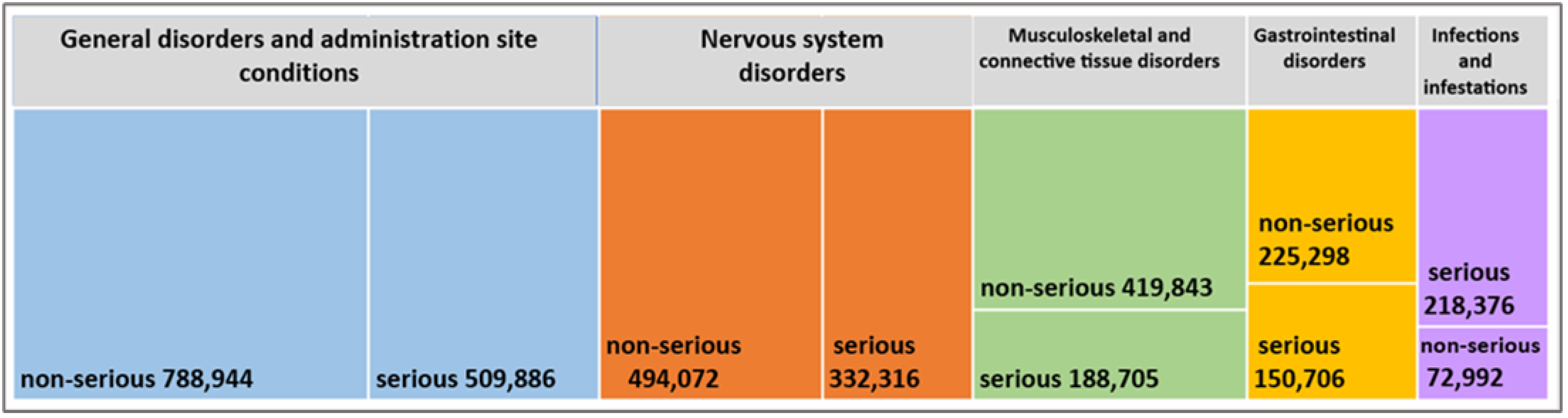 Vaccines 10 02115 g001