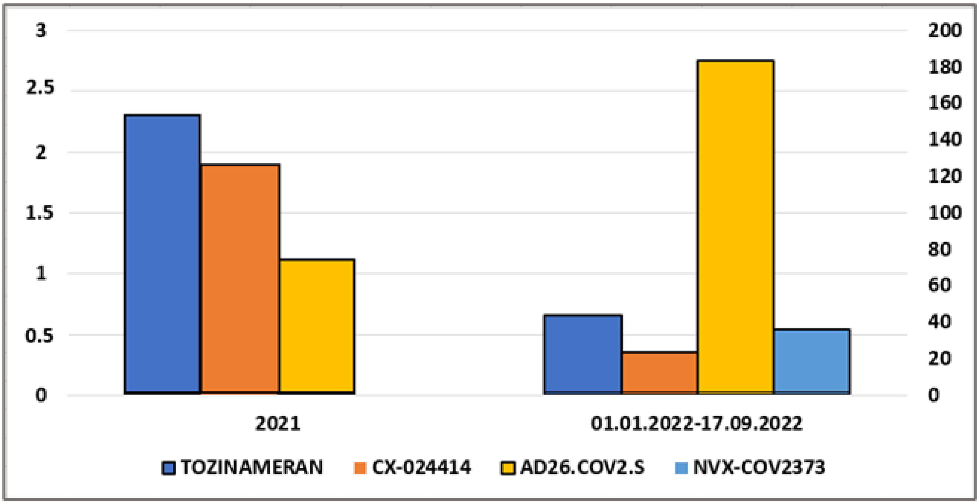 Vaccines 10 02115 g003