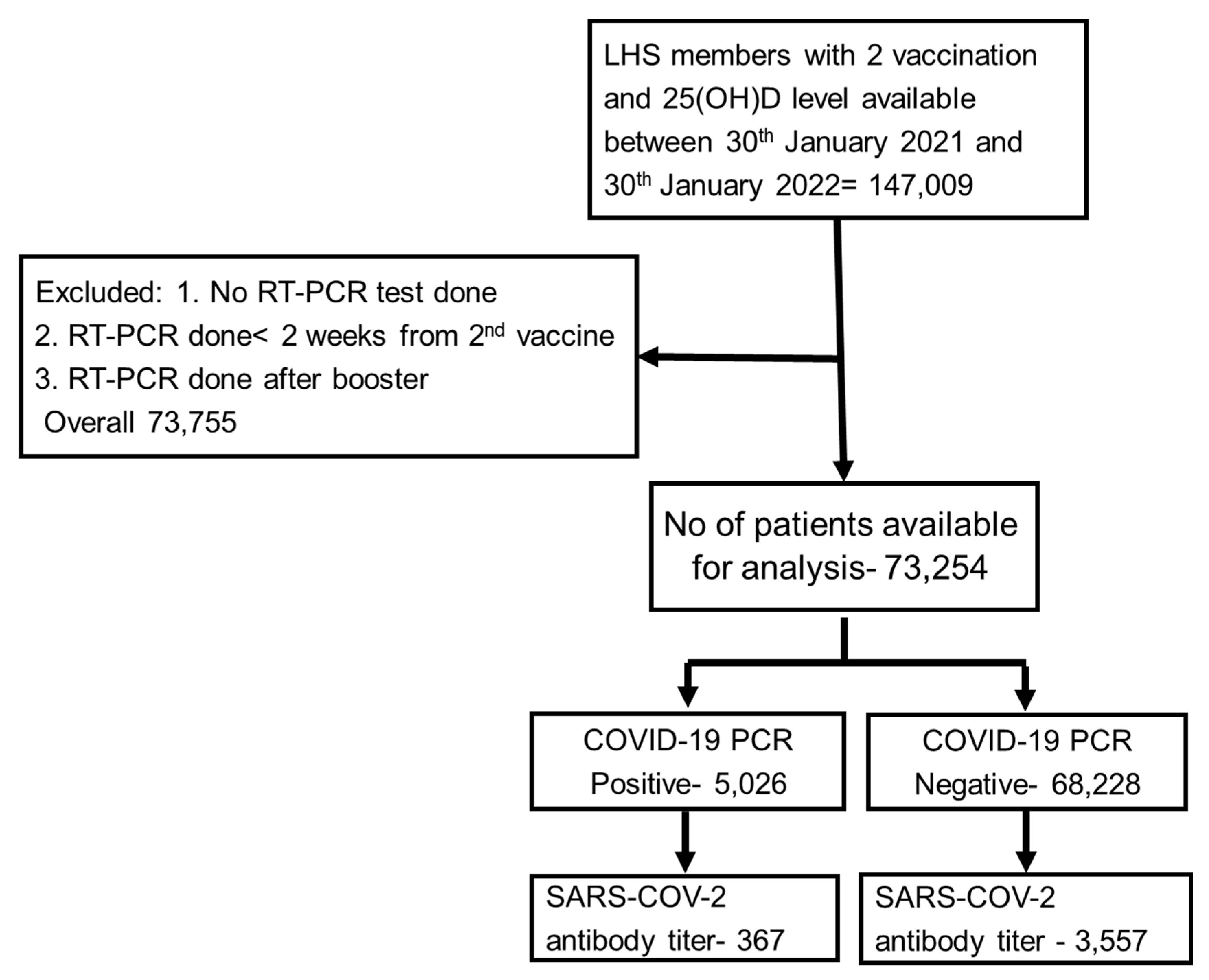 Vaccines 10 02116 g001