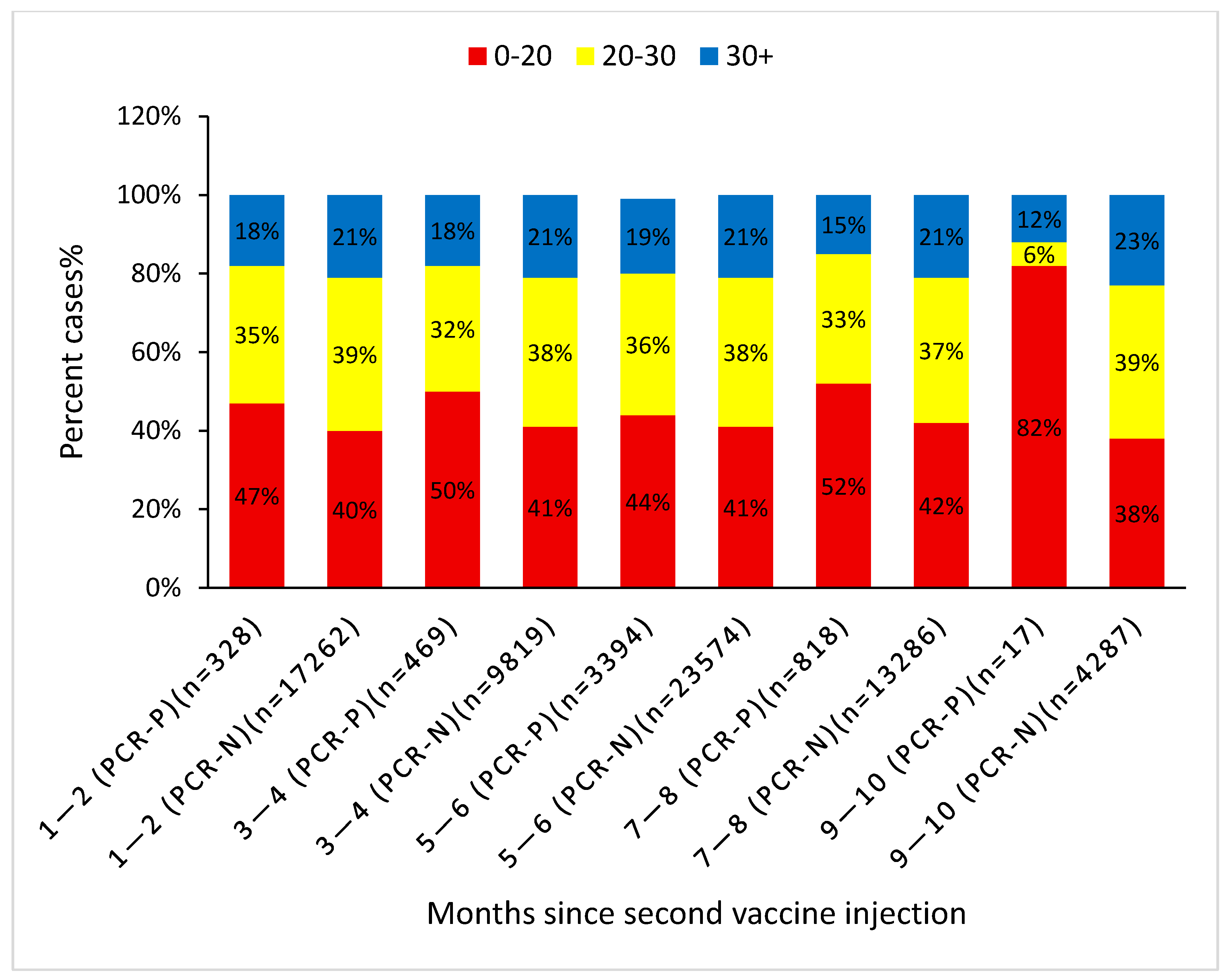 Vaccines 10 02116 g002