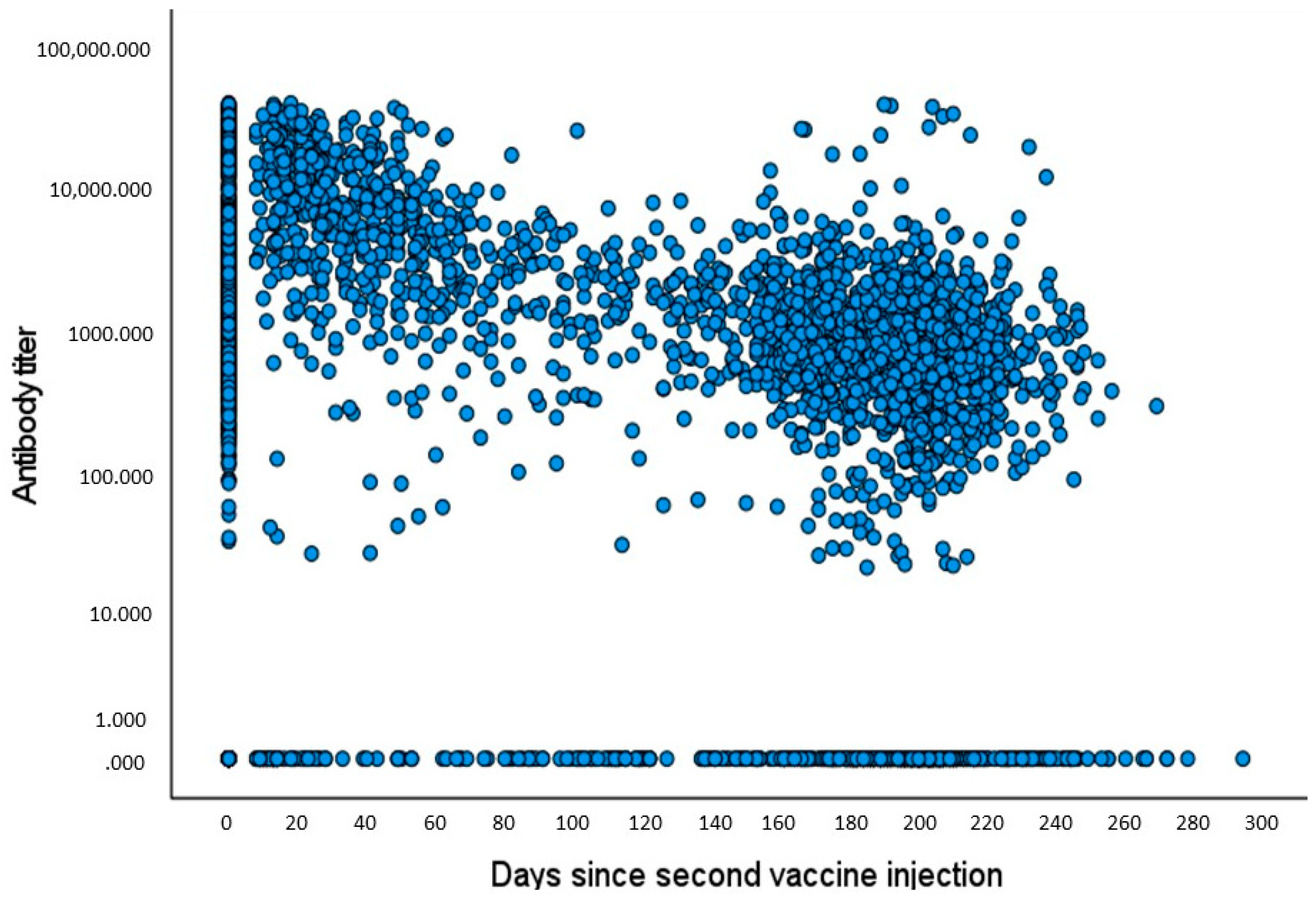 Vaccines 10 02116 g003