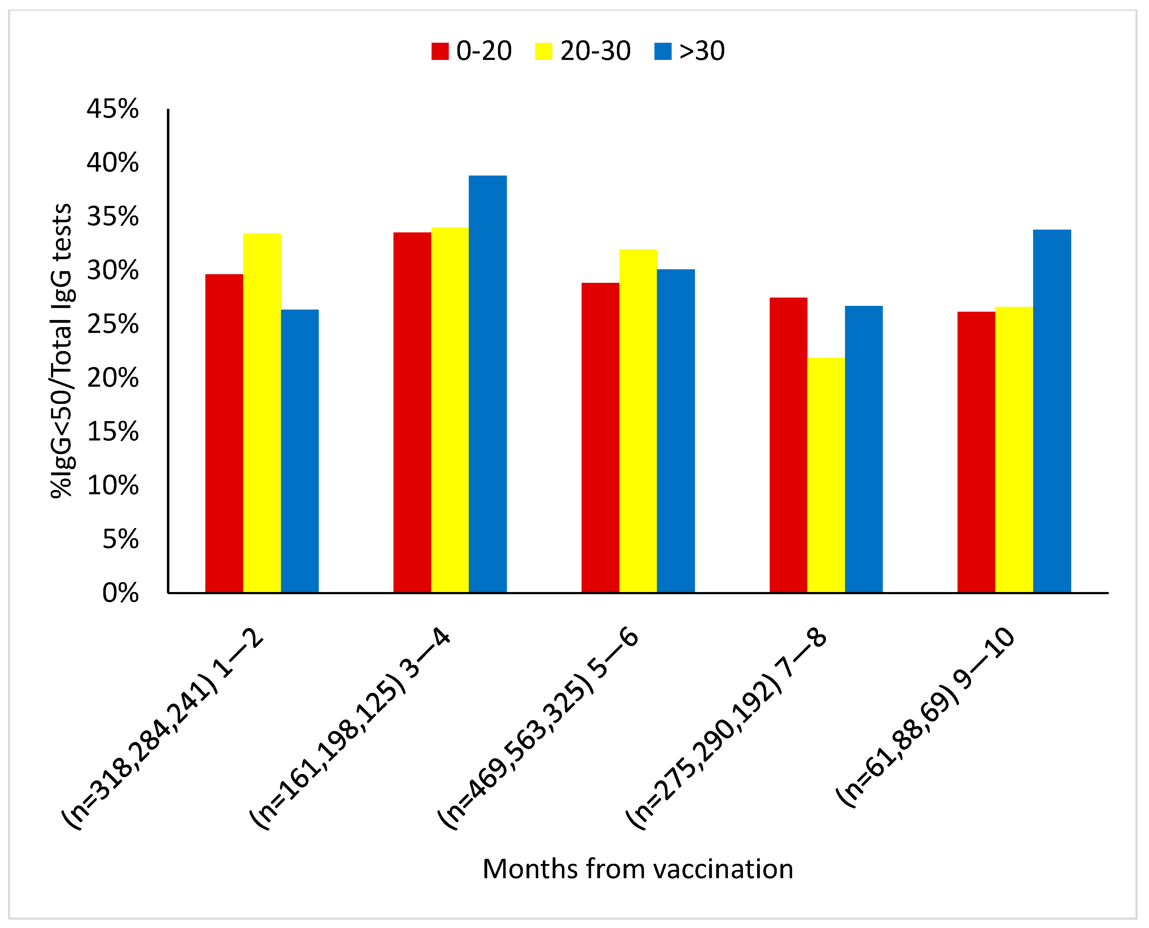 Vaccines 10 02116 g005