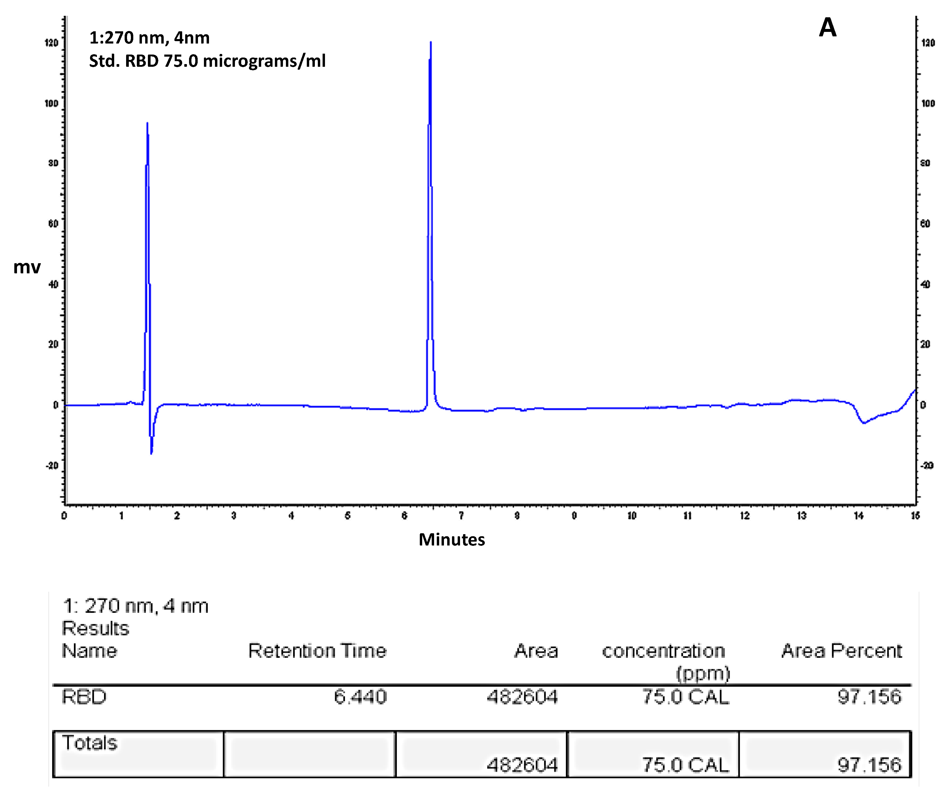 Vaccines 10 02119 g005a