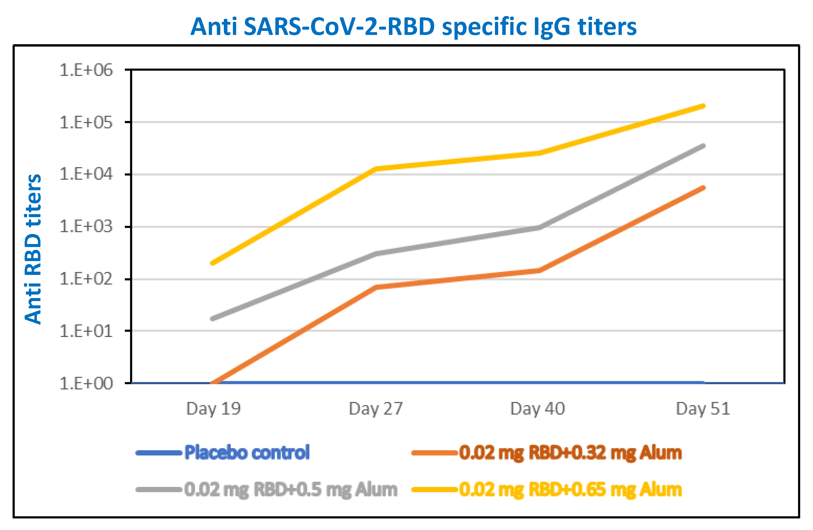 Vaccines 10 02119 g007