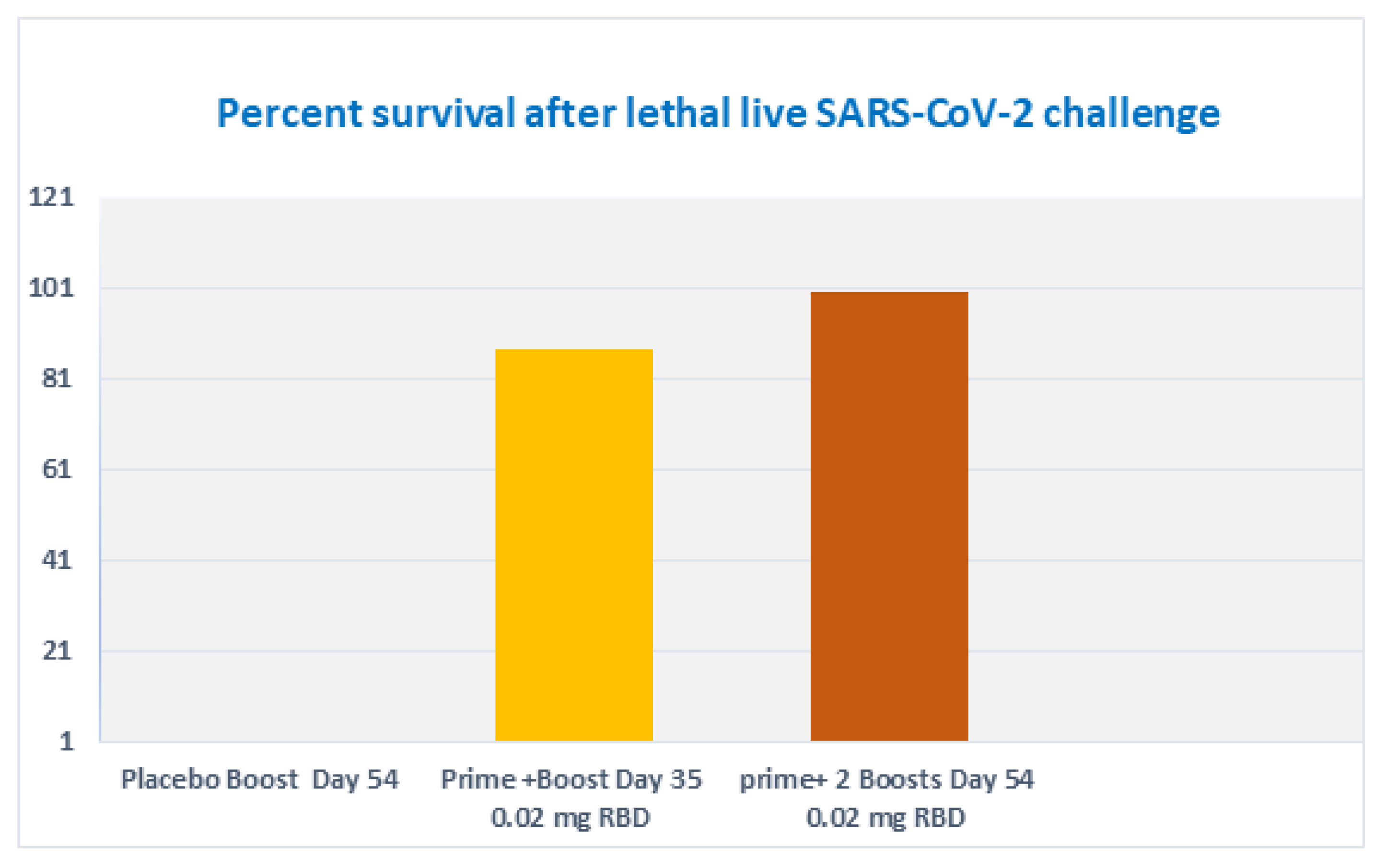 Vaccines 10 02119 g010