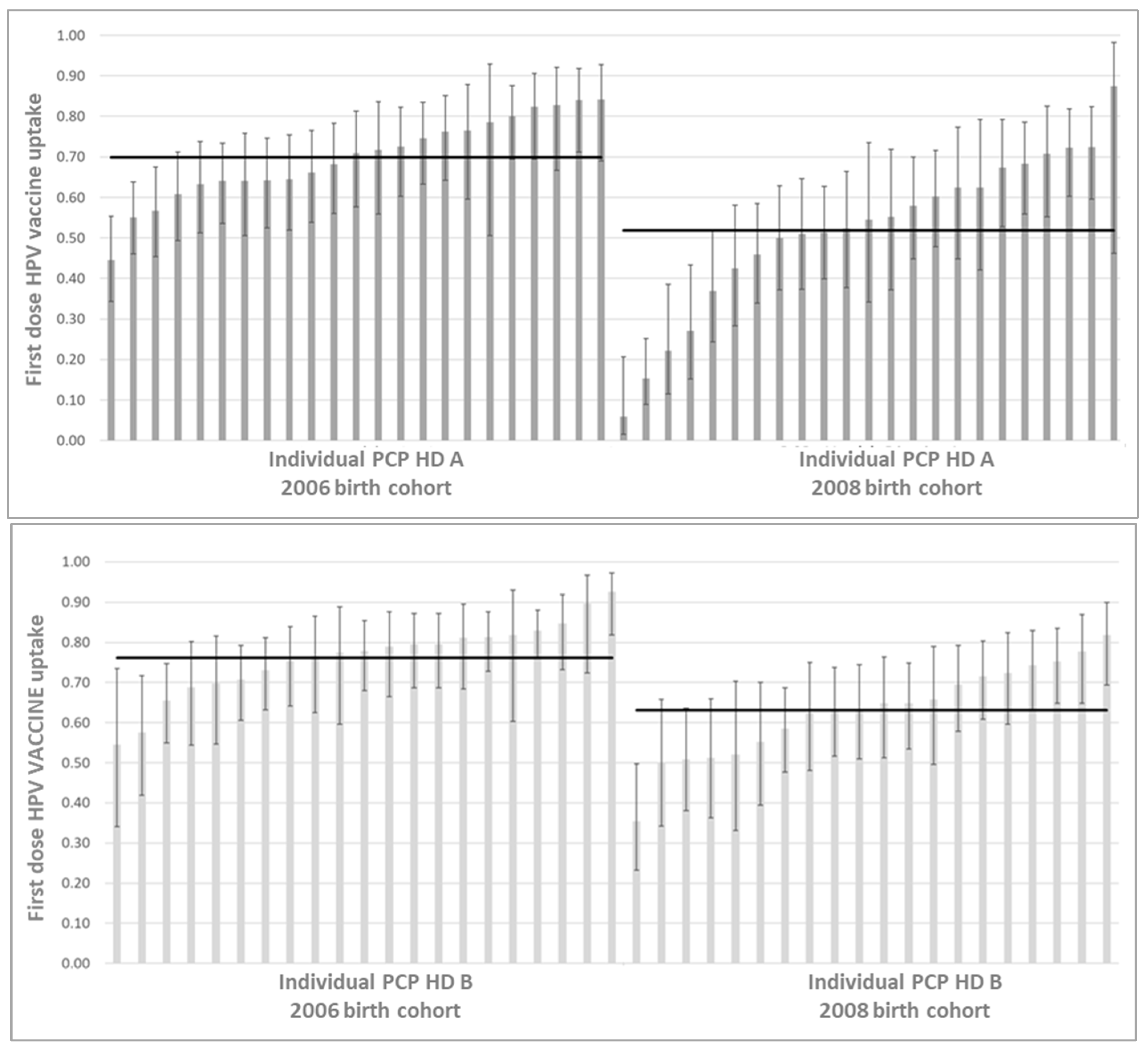 Vaccines 10 02120 g001