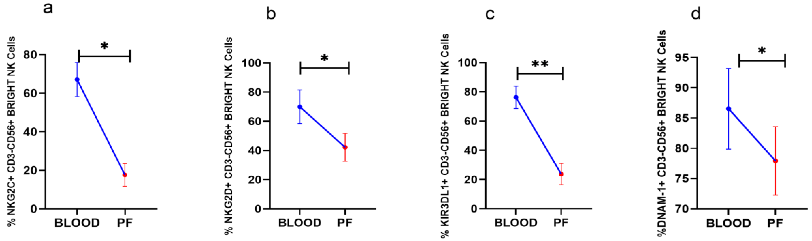 Vaccines 10 02121 g002 Vaccines 10 02121 g002