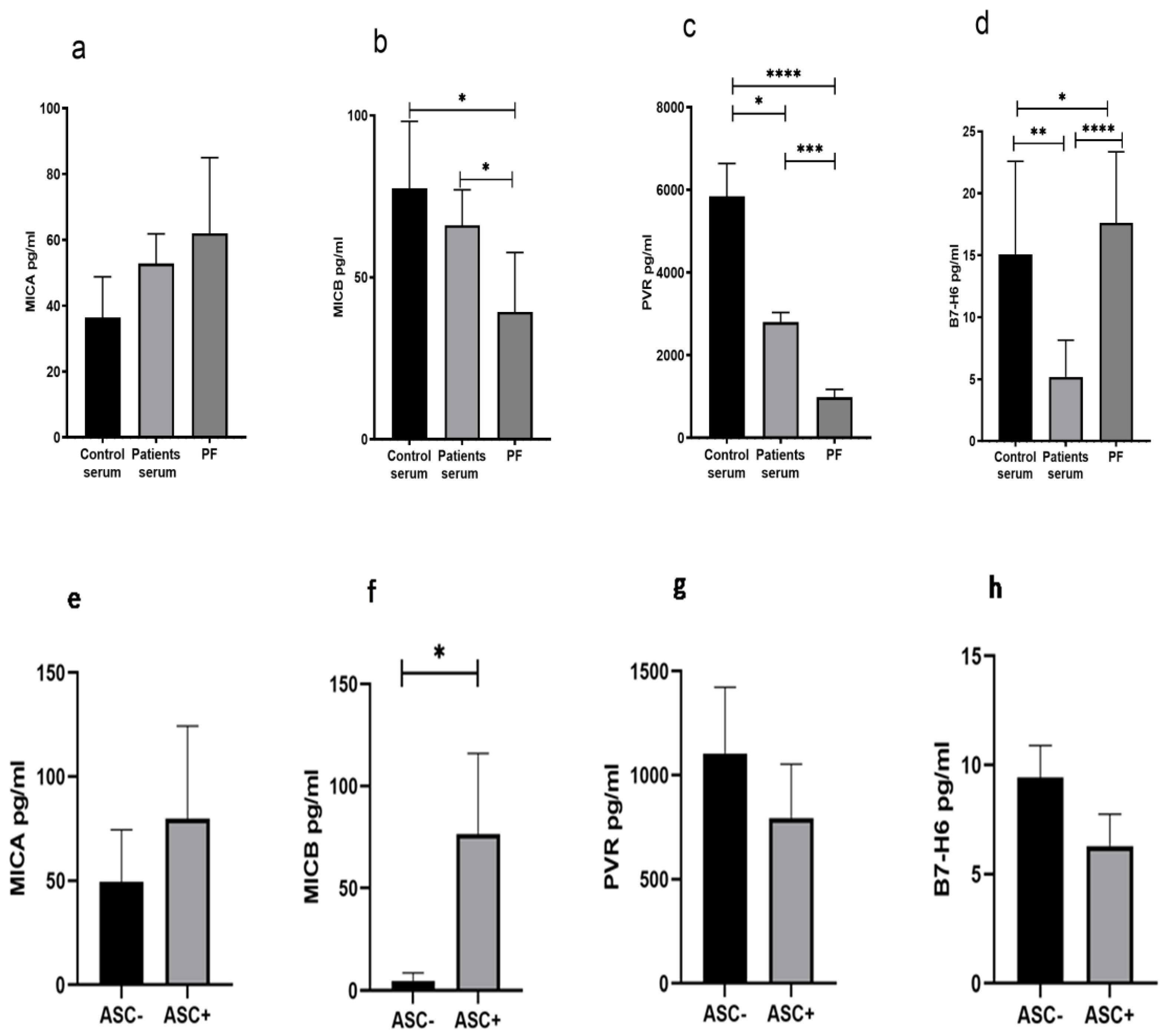 Vaccines 10 02121 g005 Vaccines 10 02121 g005