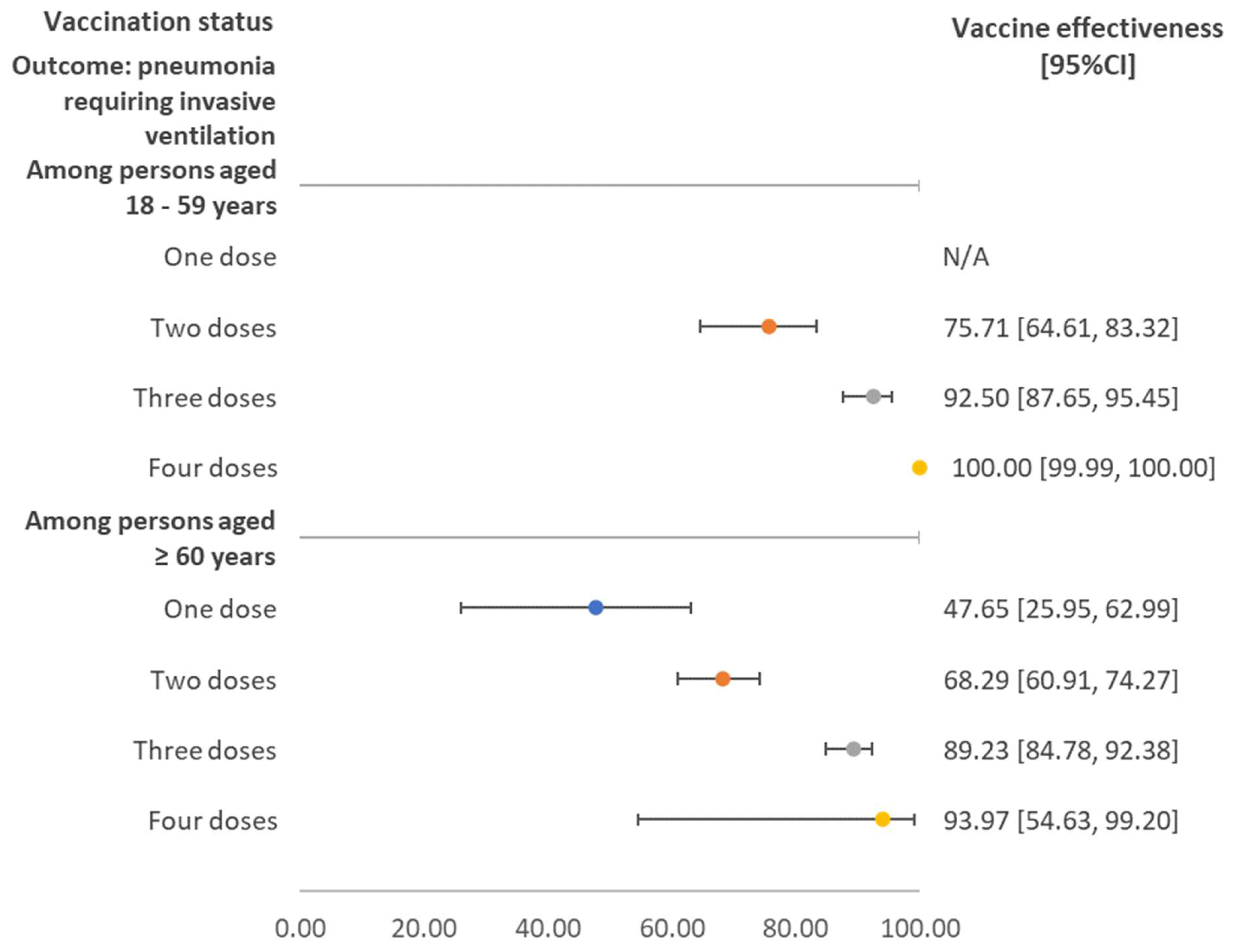 Vaccines 10 02123 g002