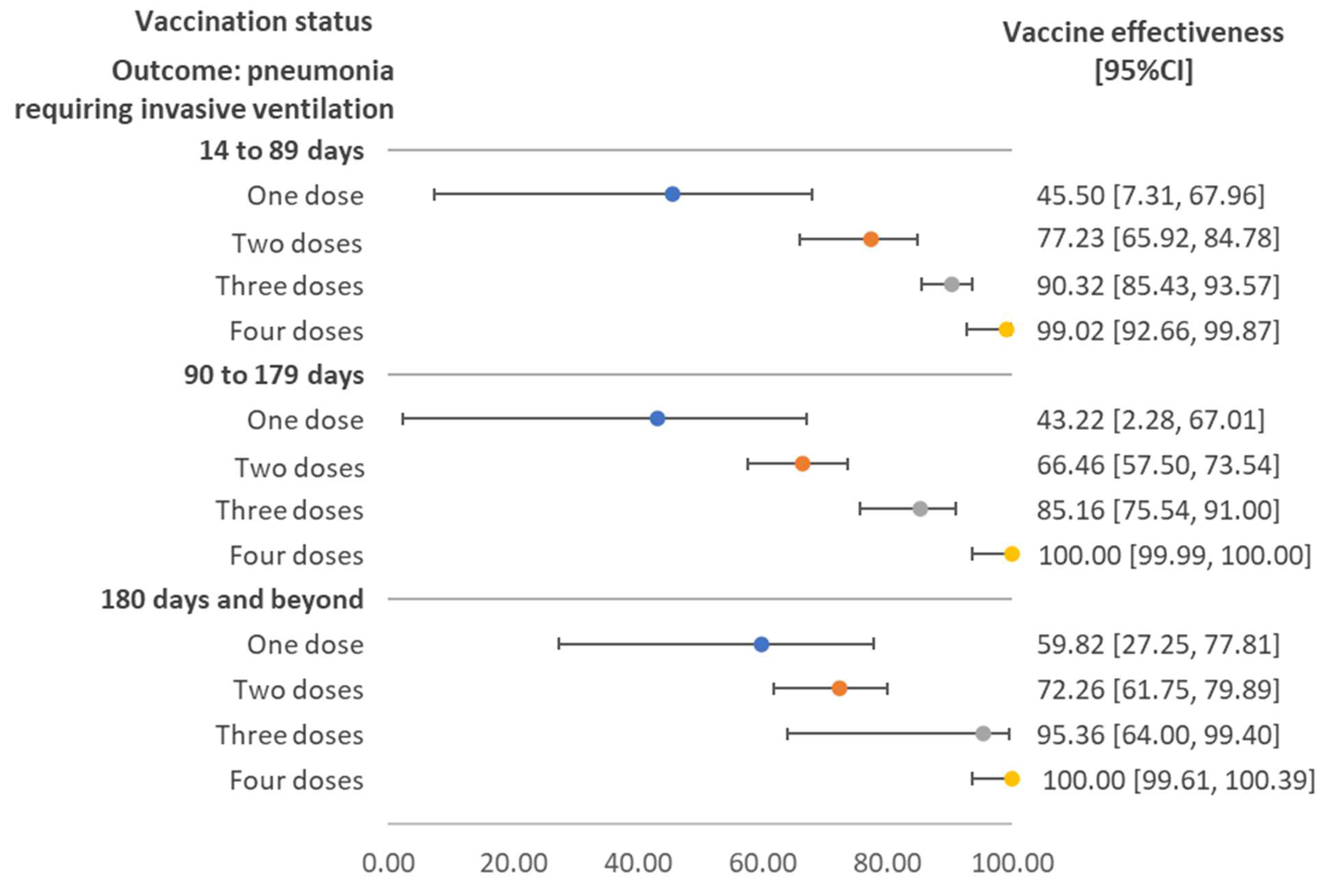 Vaccines 10 02123 g003