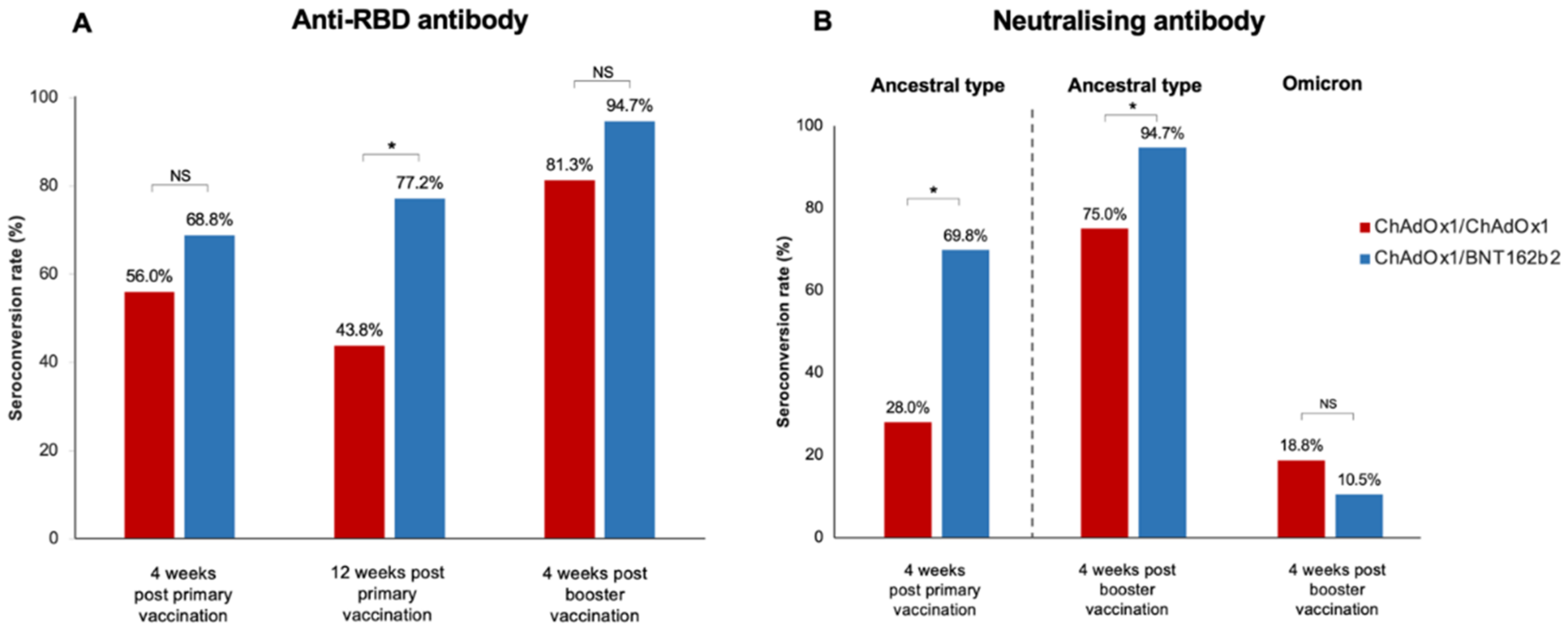 Vaccines 10 02126 g001