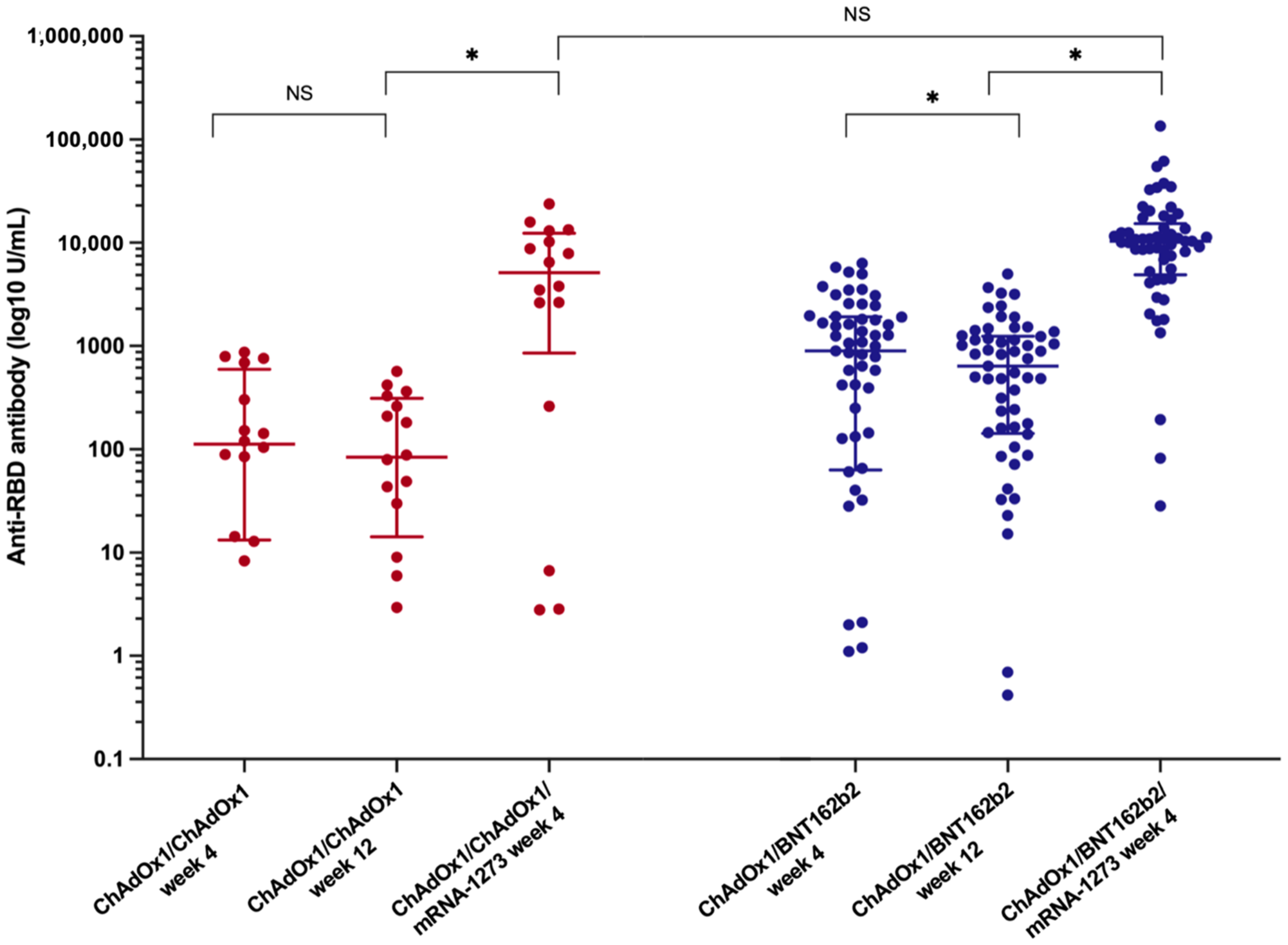 Vaccines 10 02126 g002