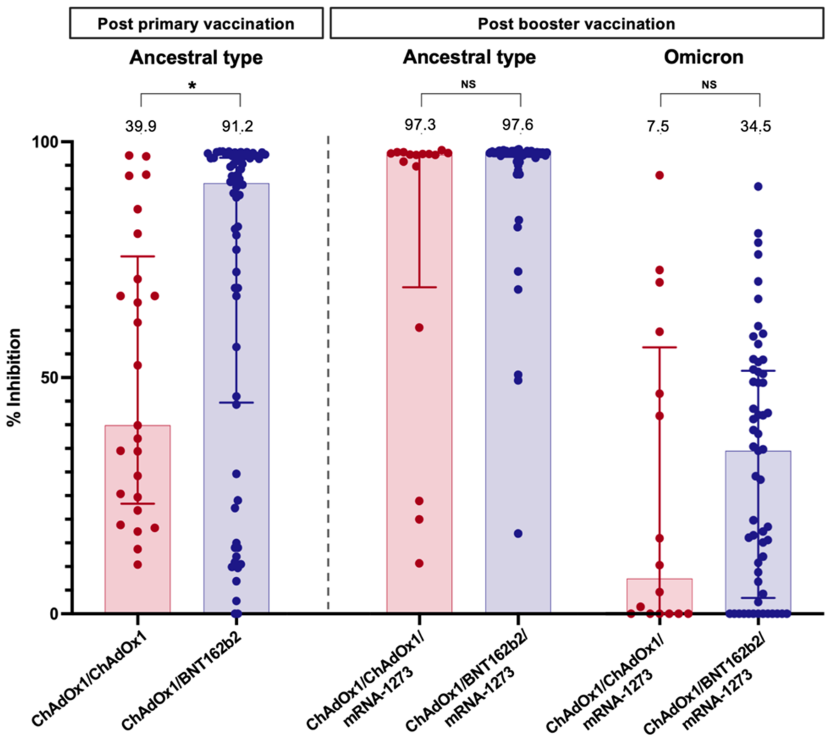 Vaccines 10 02126 g003